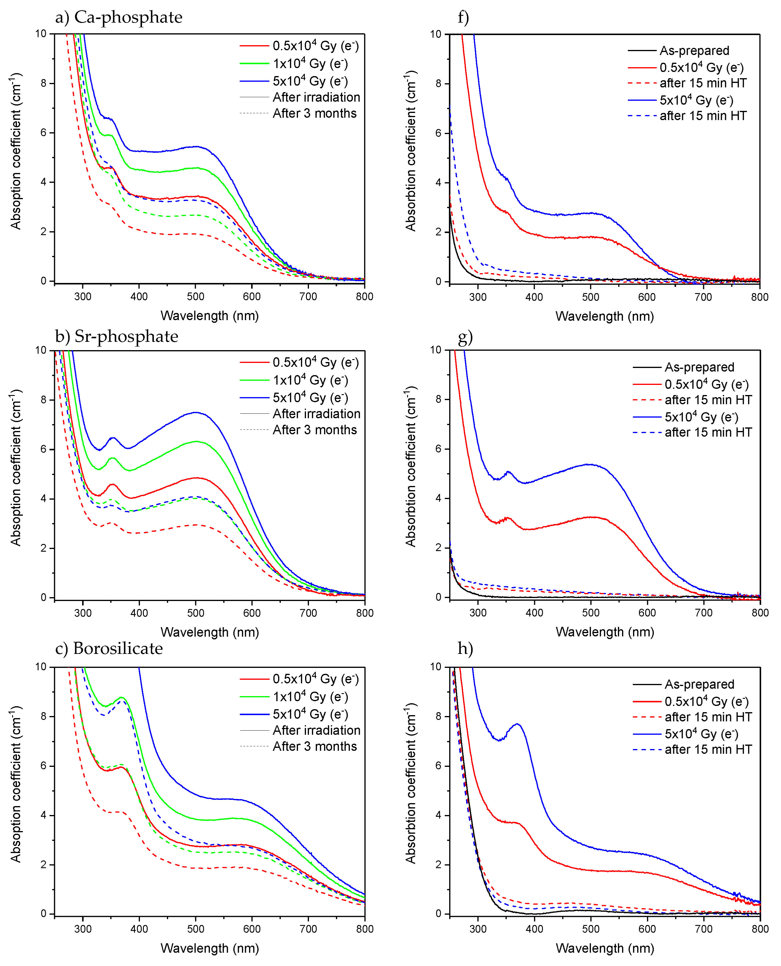 Materials 15 03162 g006a Materials 15 03162 g006a