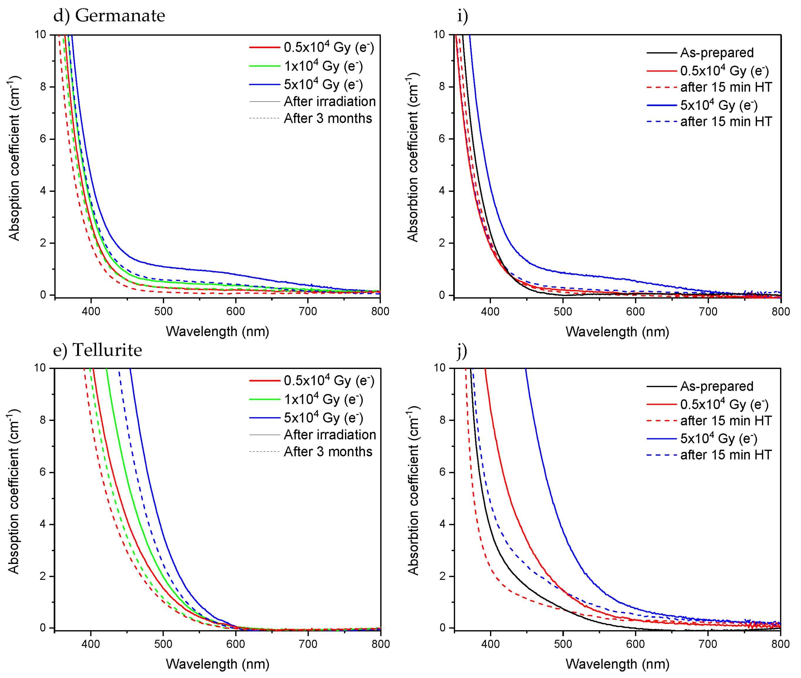 Materials 15 03162 g006b Materials 15 03162 g006b