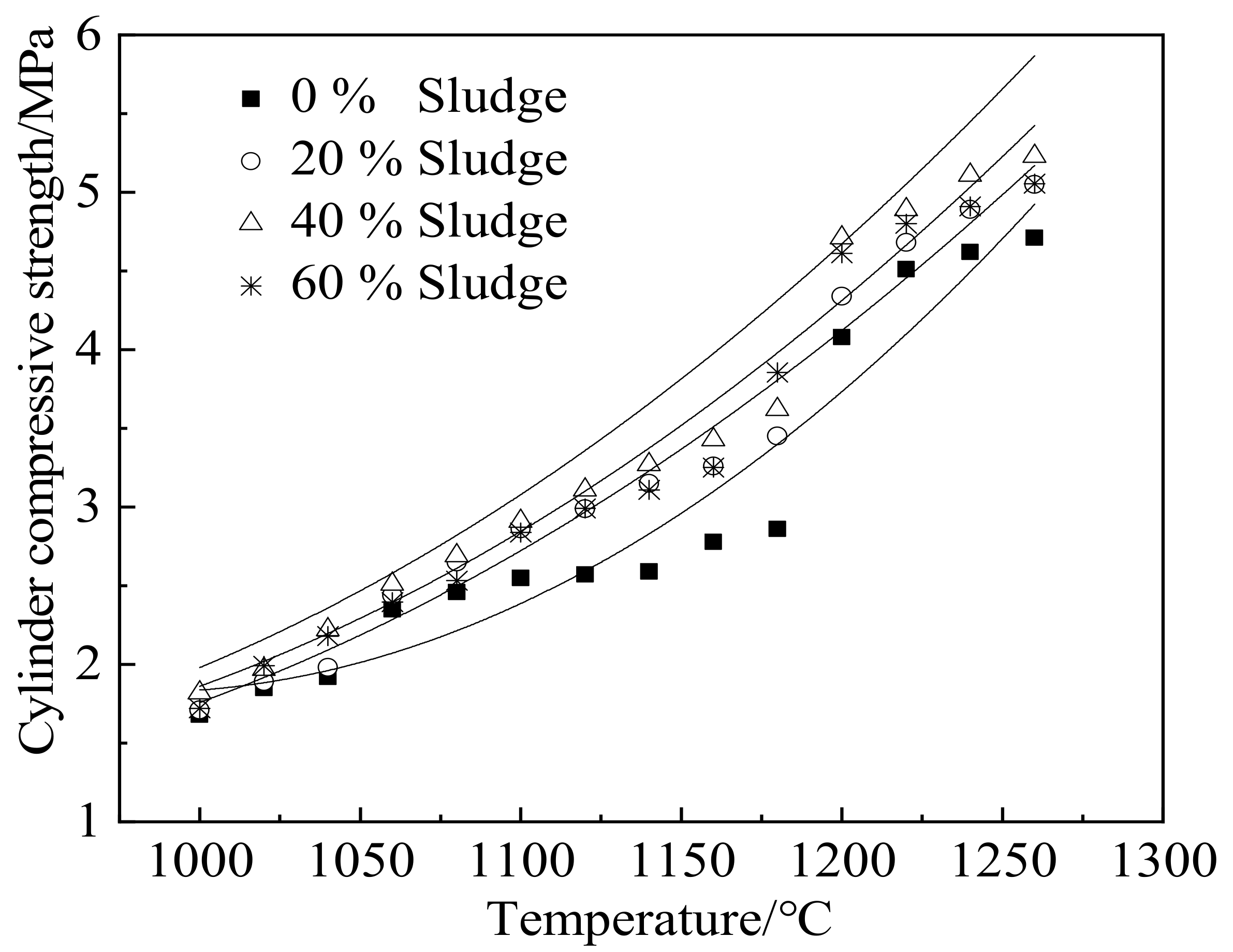 Materials 15 03164 g004