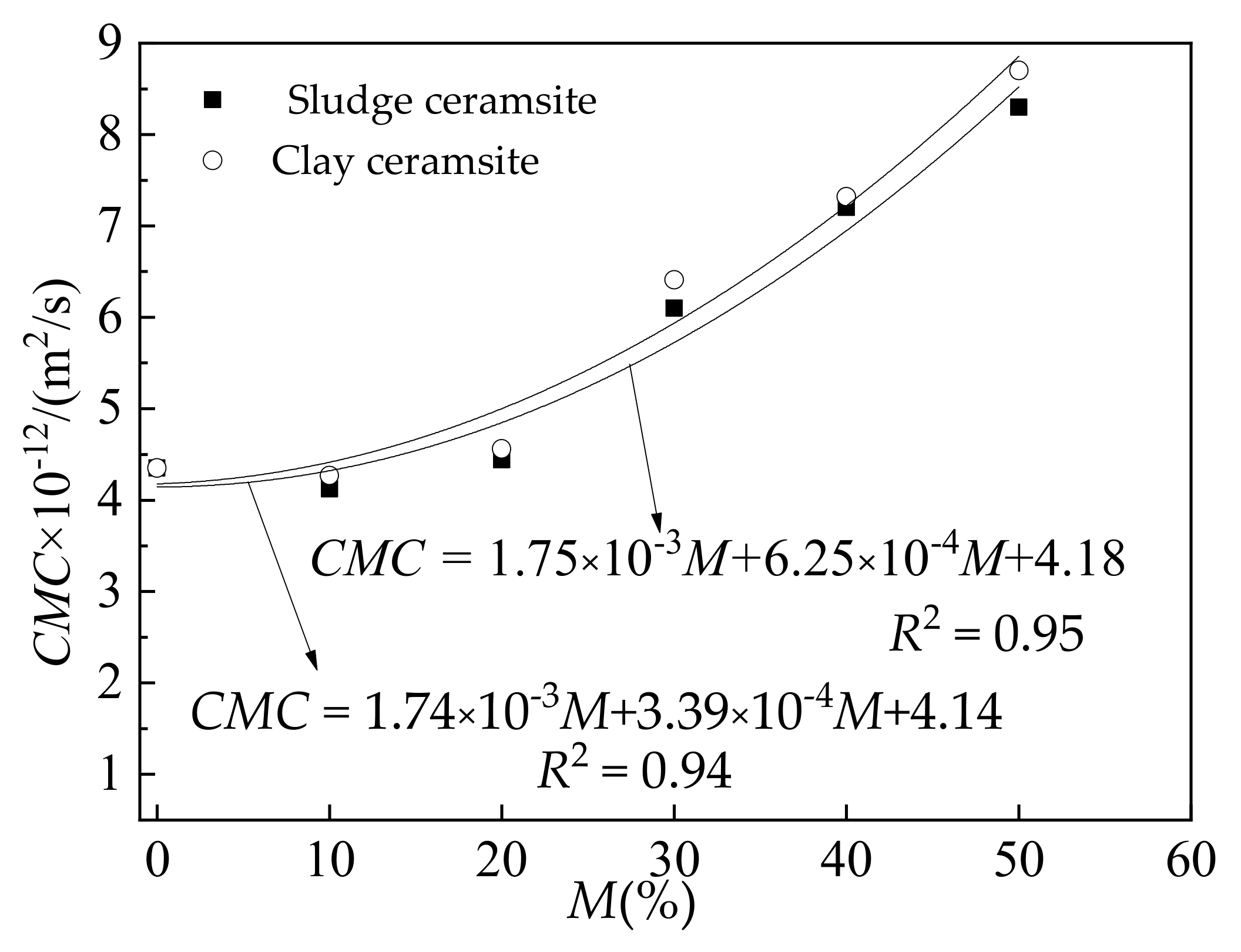 Materials 15 03164 g008