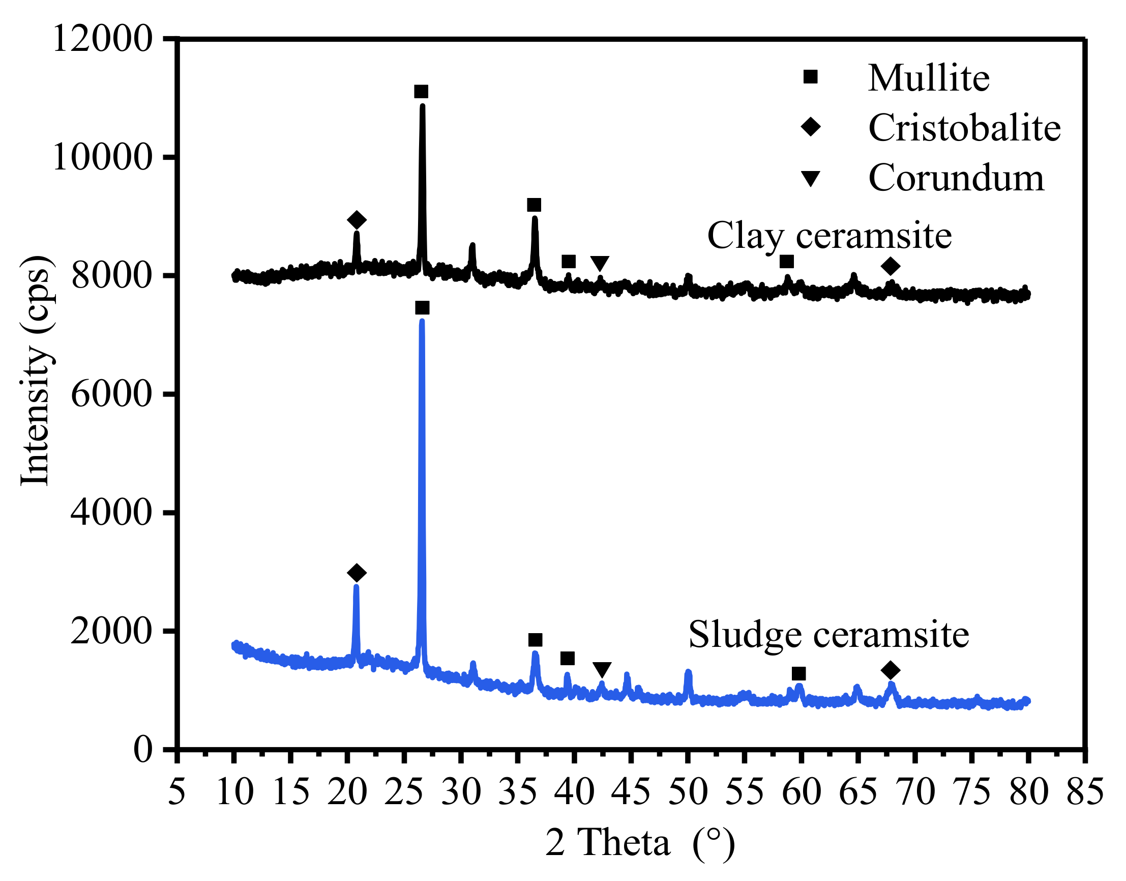 Materials 15 03164 g011
