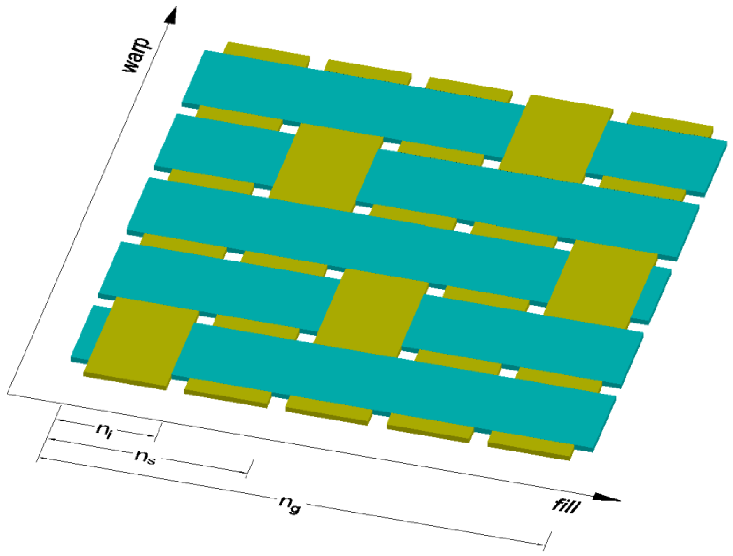 Materials 15 03165 g001 550
