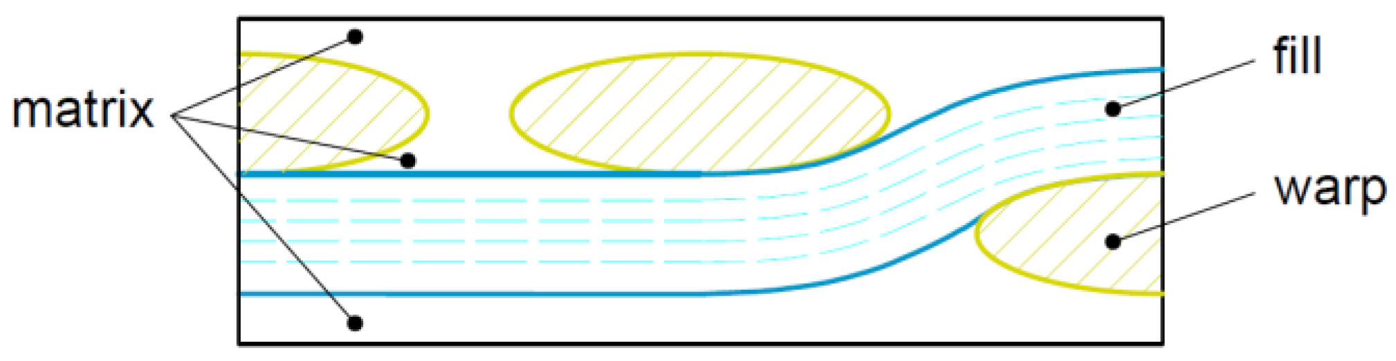 Materials 15 03165 g003 550