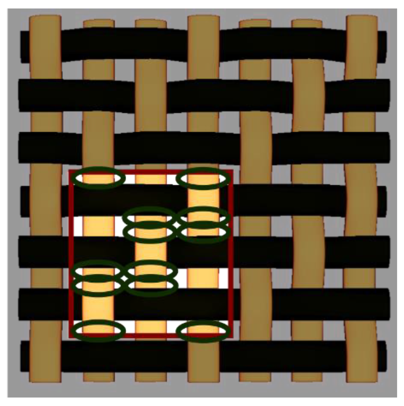 Materials 15 03165 g006 550