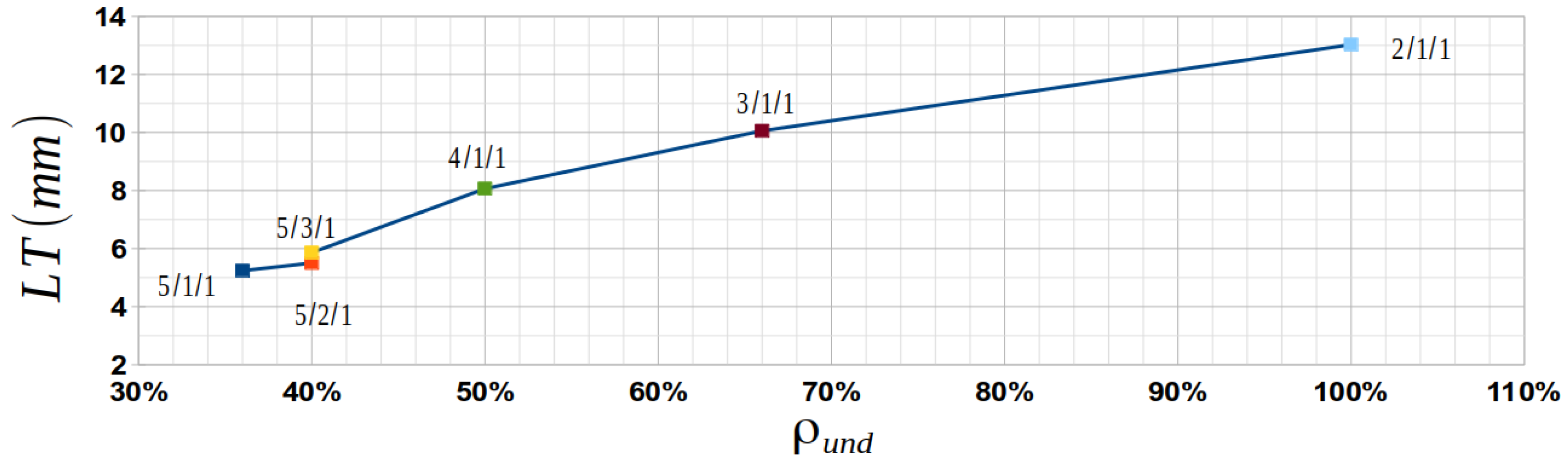 Materials 15 03165 g011 550