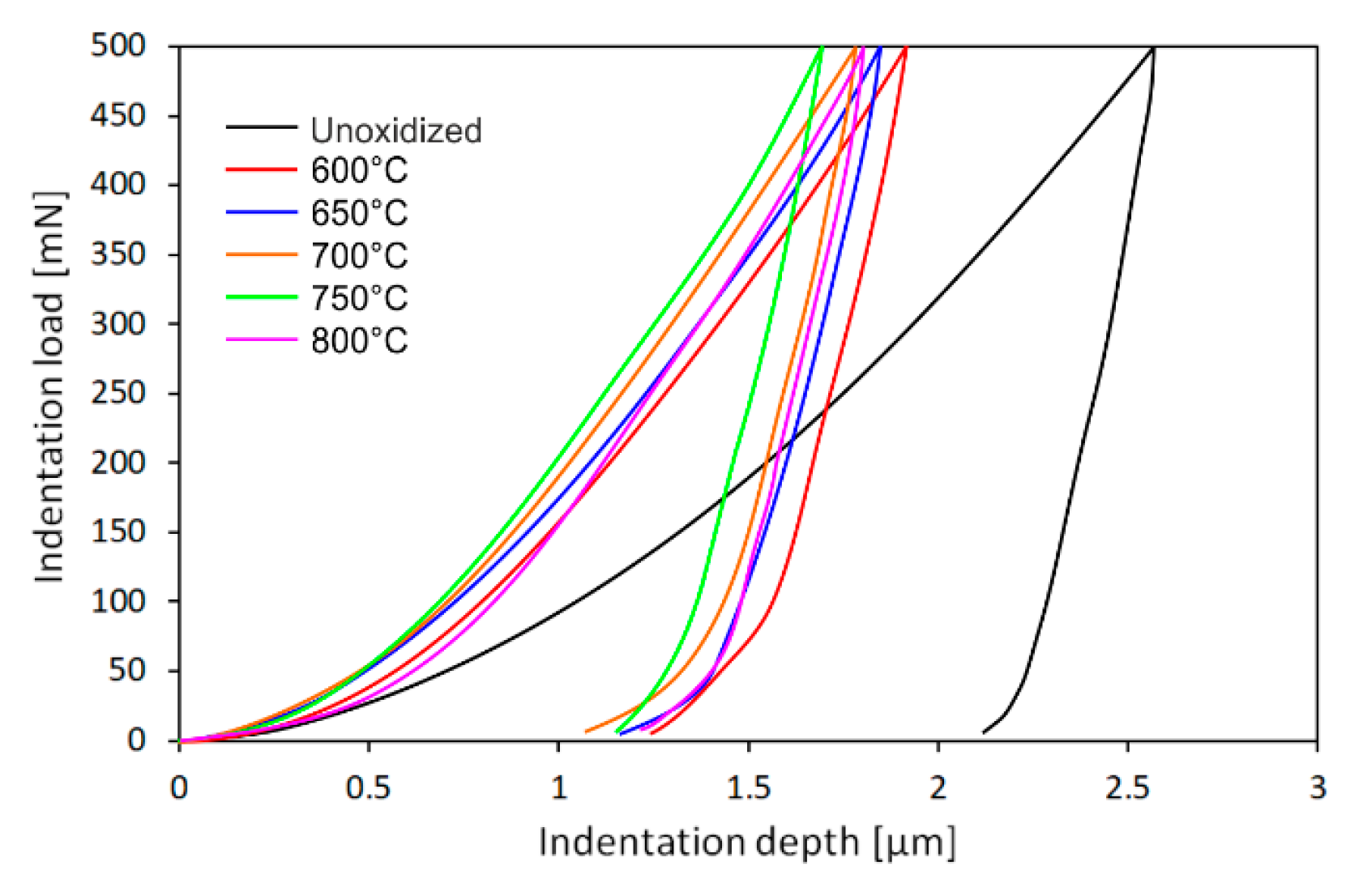 Materials 15 03168 g004 550