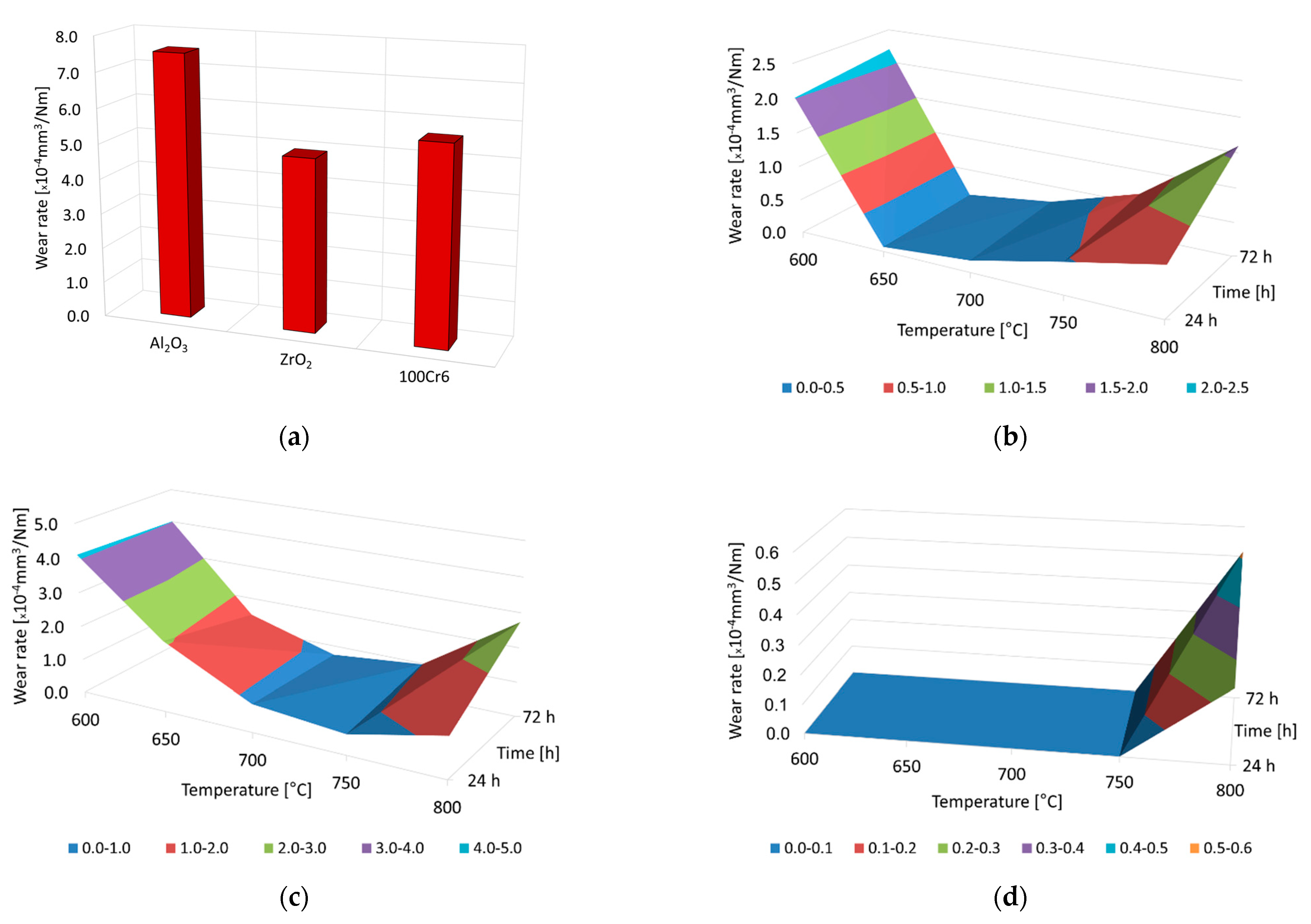 Materials 15 03168 g005 550