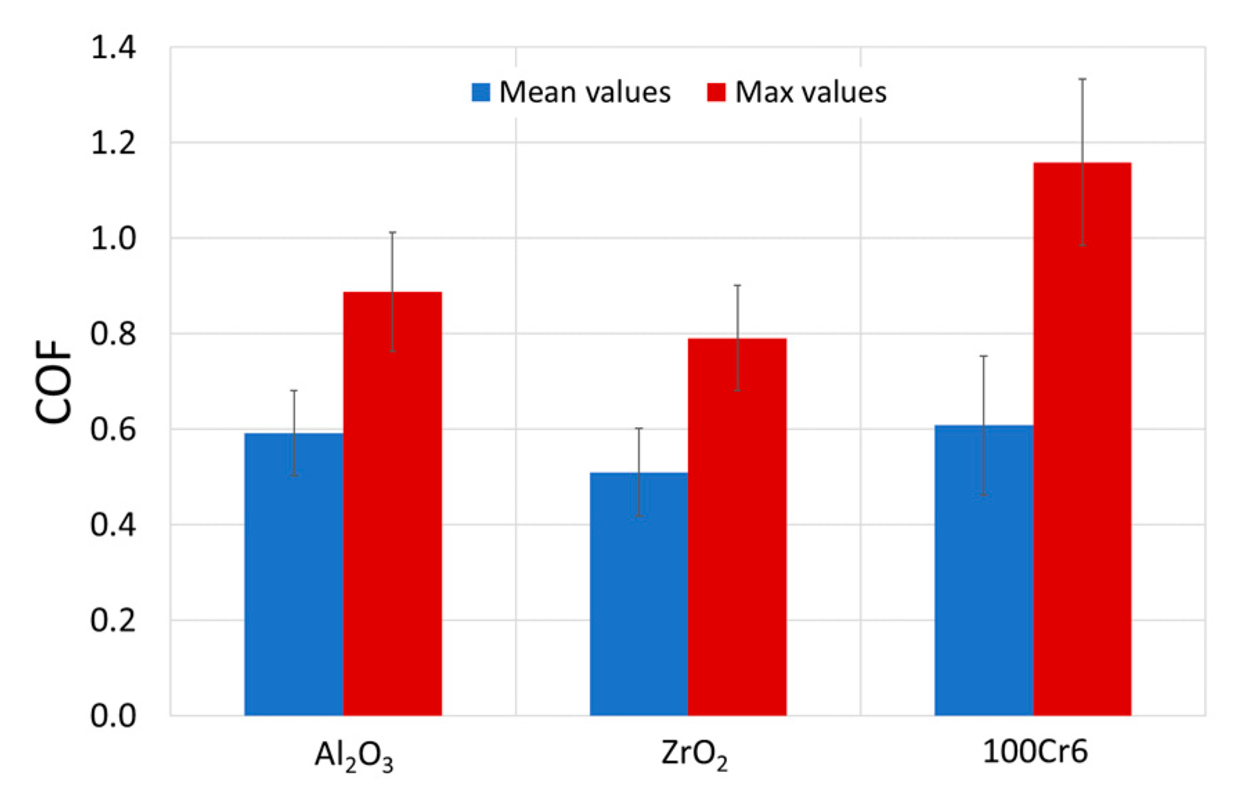 Materials 15 03168 g007 550