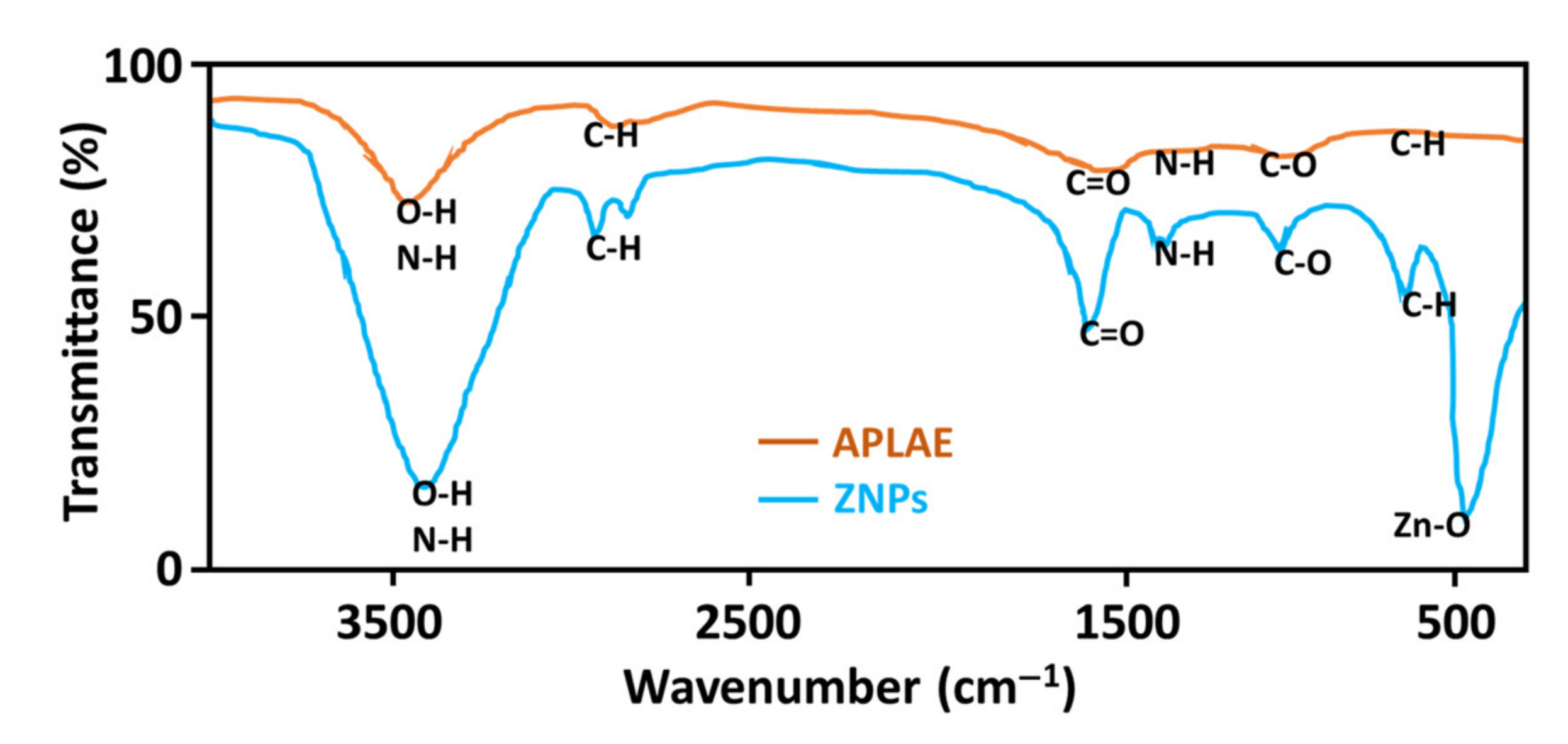 Materials 15 03170 g002