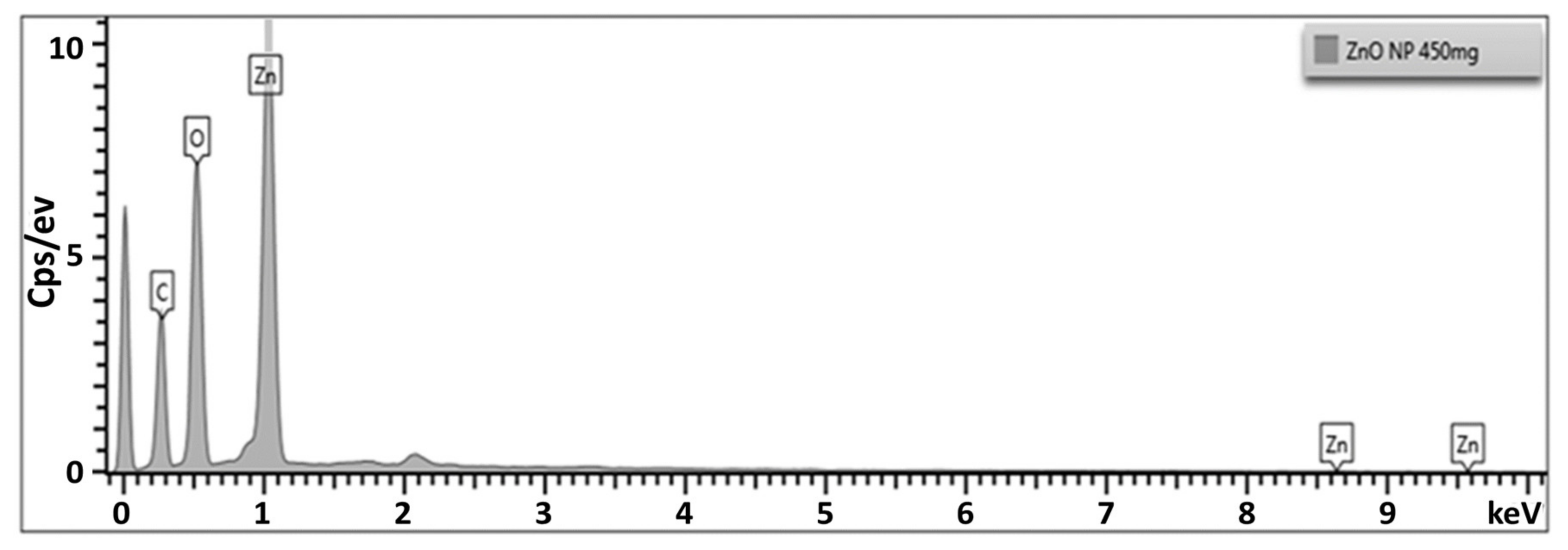 Materials 15 03170 g005