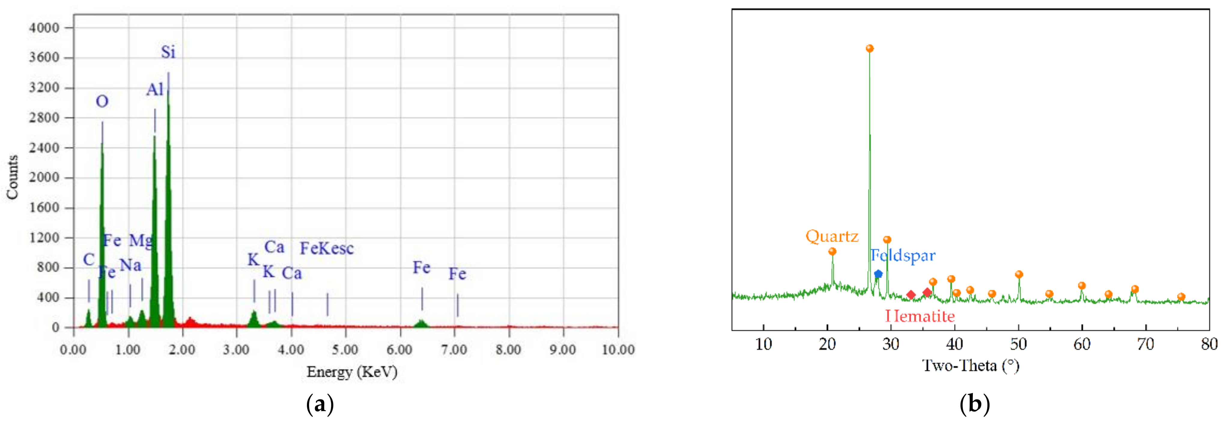 Materials 15 03171 g001 550