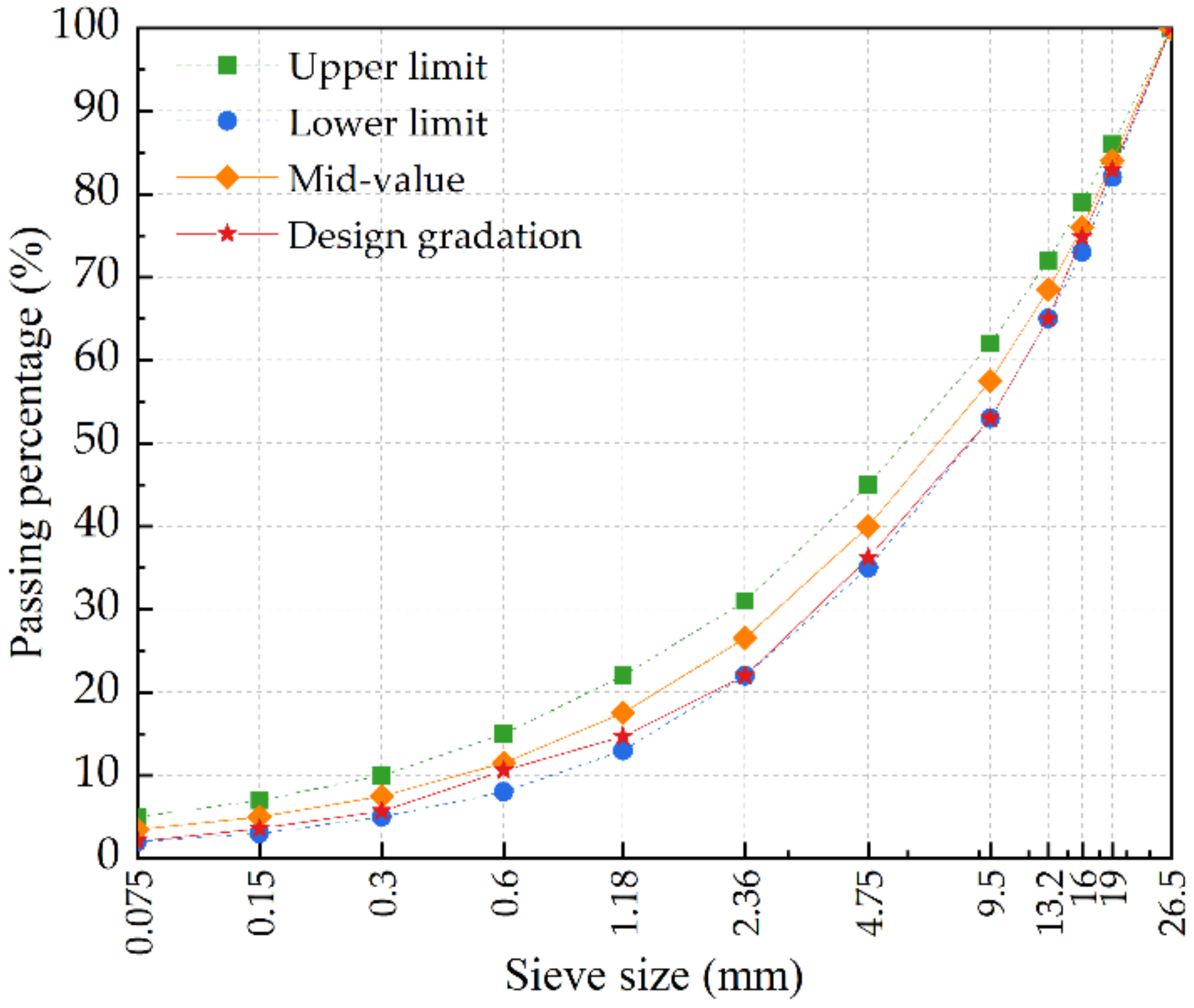 Materials 15 03171 g002 550