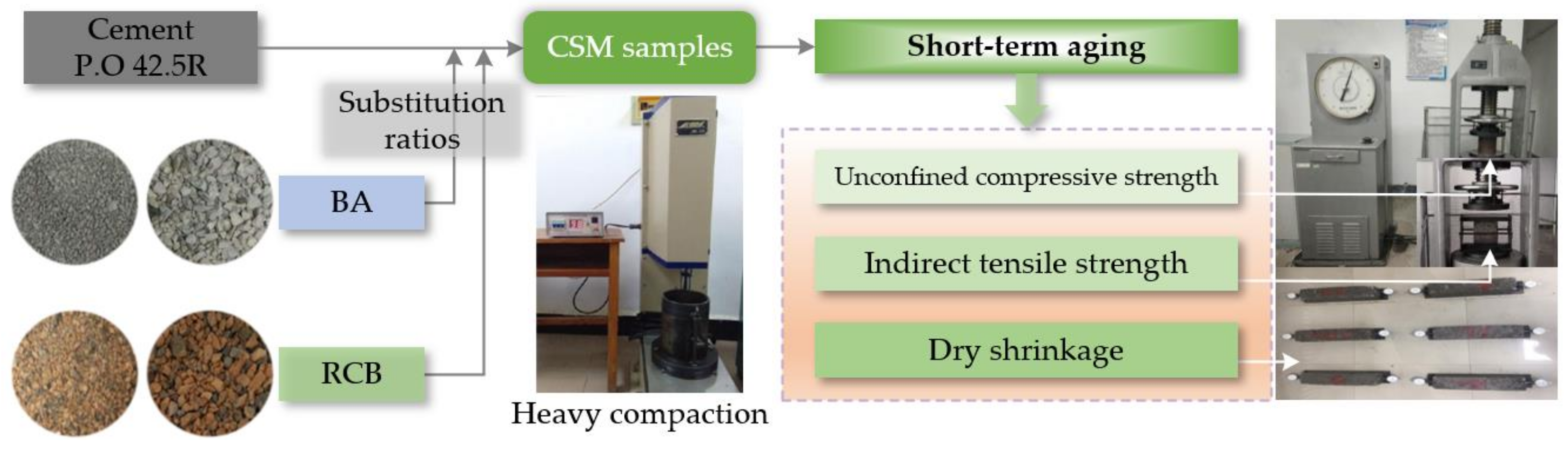 Materials 15 03171 g004 550