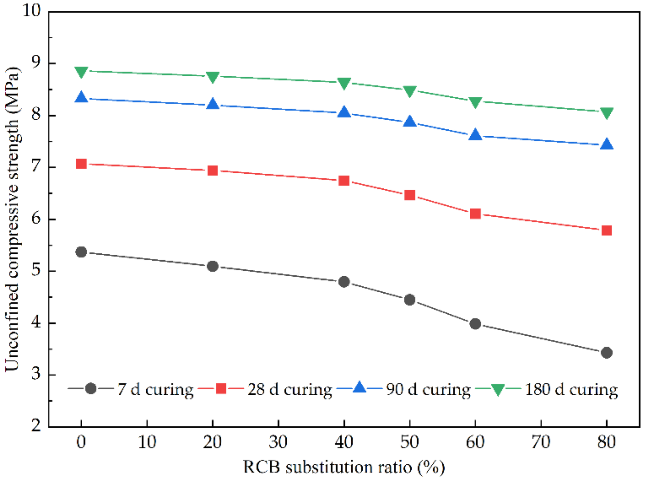 Materials 15 03171 g005 550