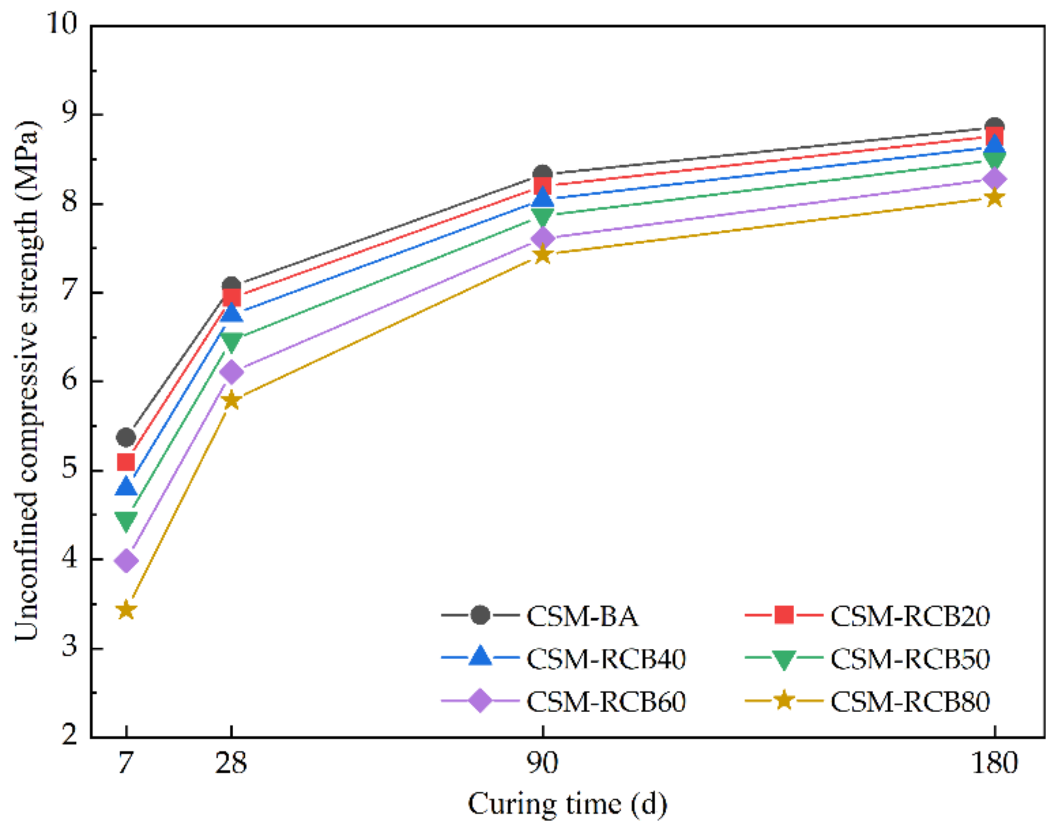 Materials 15 03171 g006 550