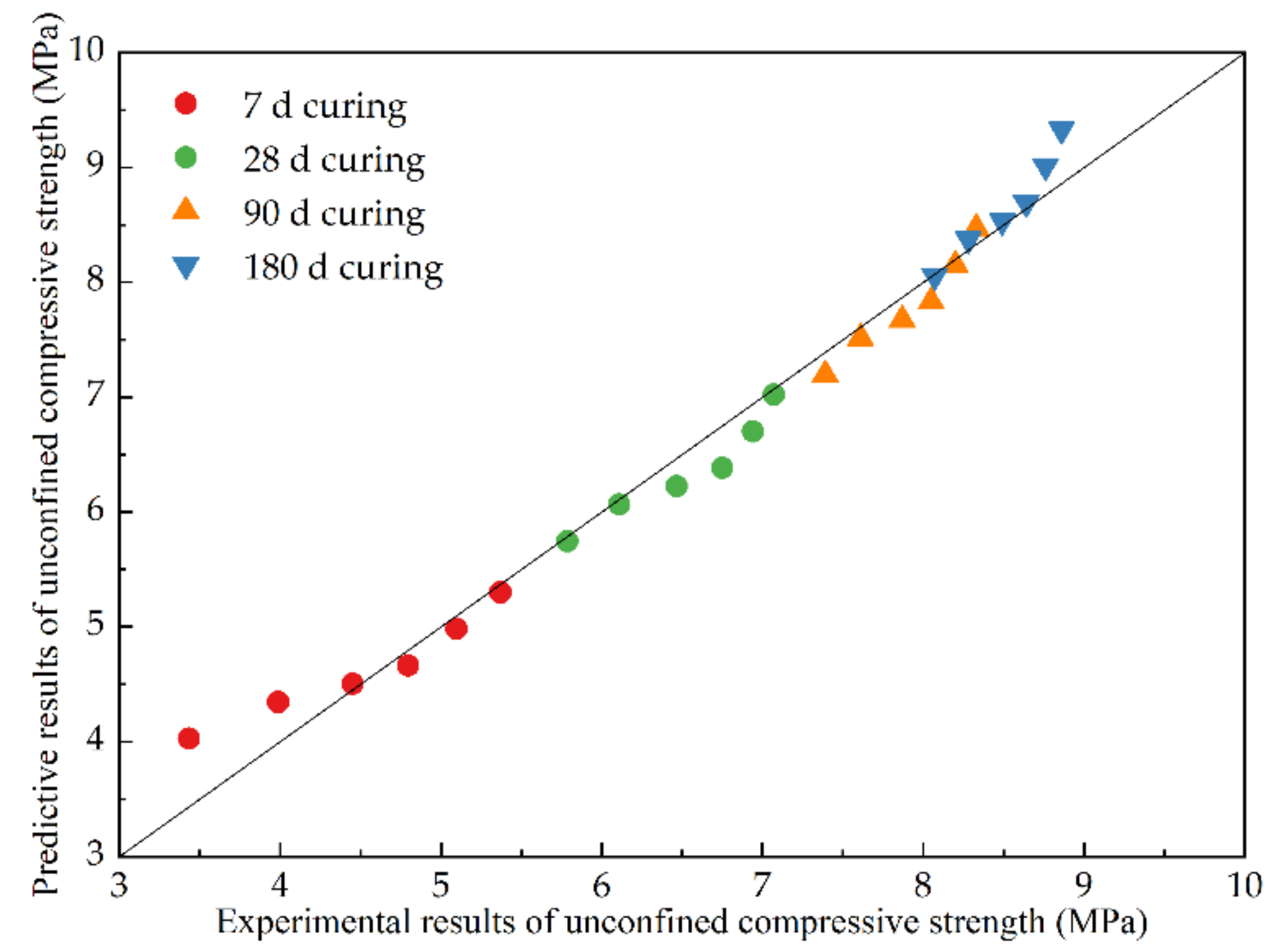 Materials 15 03171 g007 550