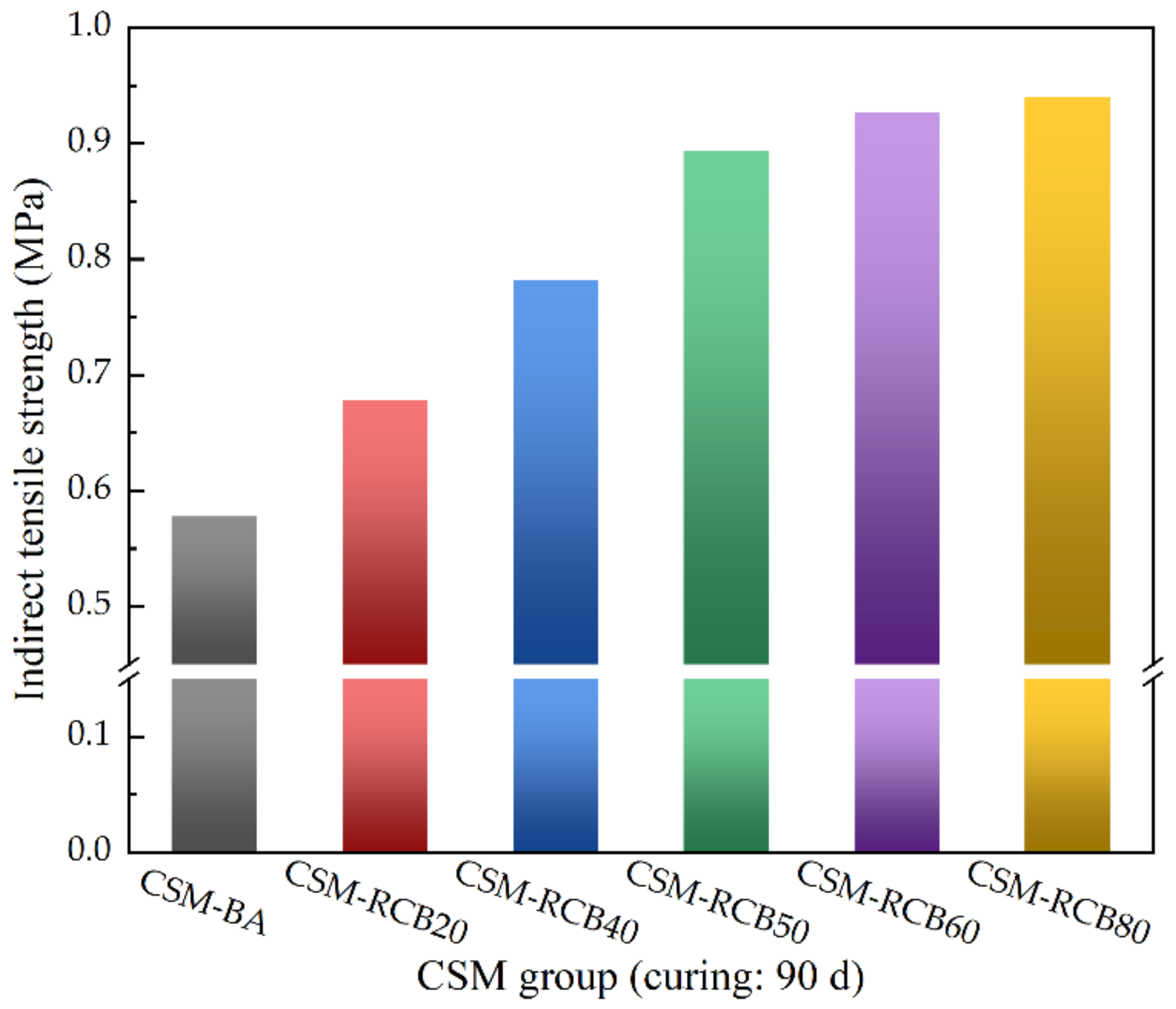 Materials 15 03171 g008 550