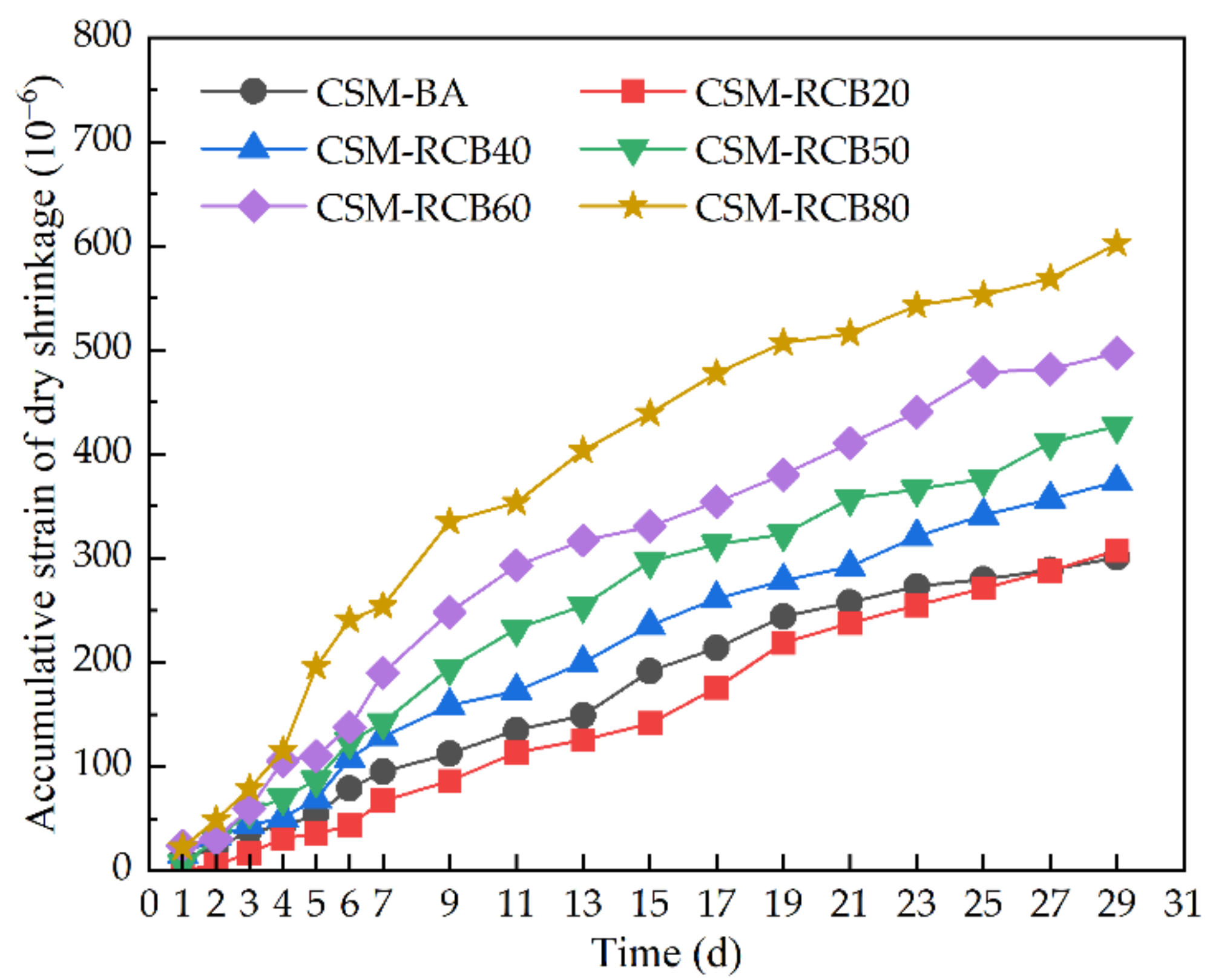 Materials 15 03171 g010 550