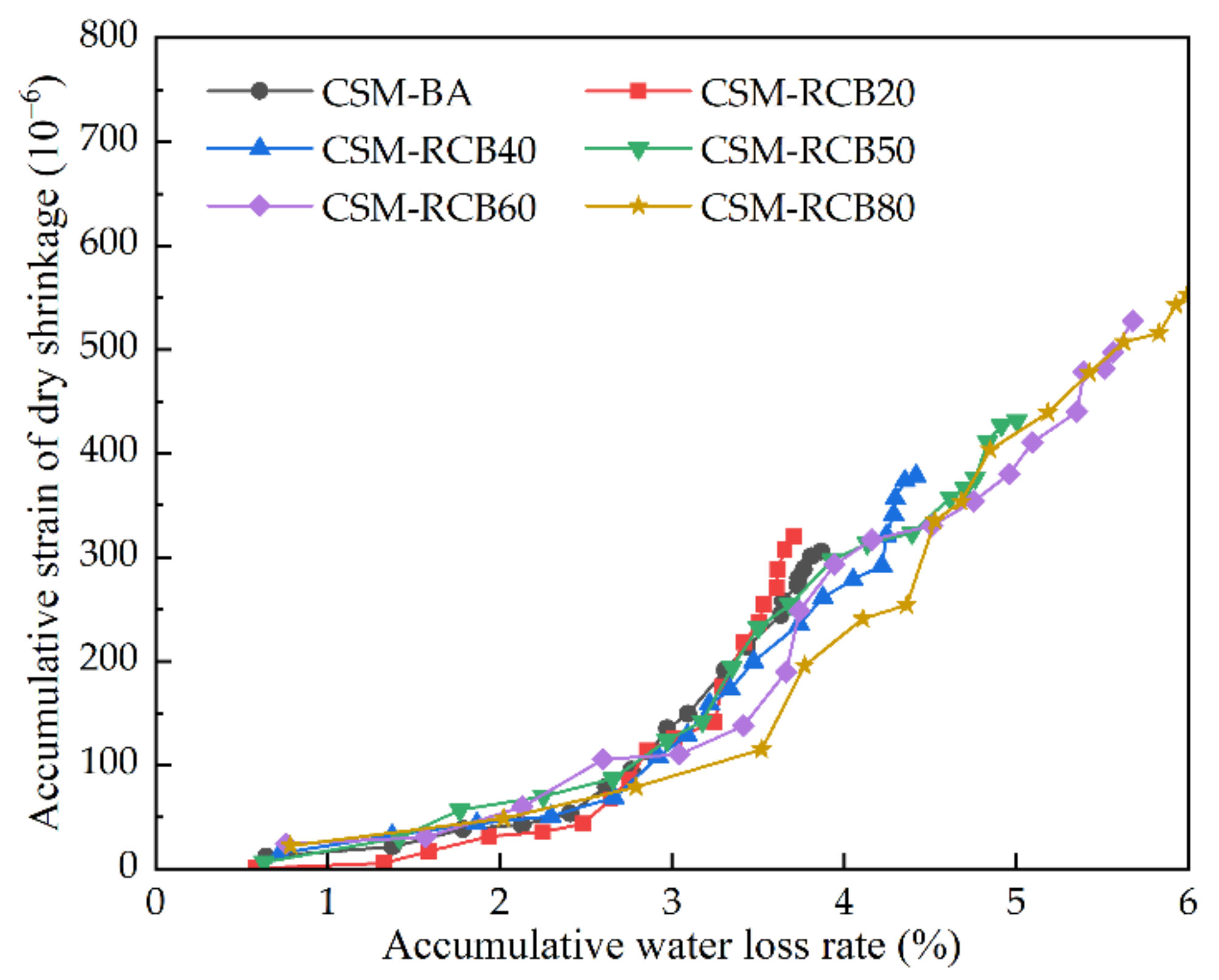 Materials 15 03171 g011 550