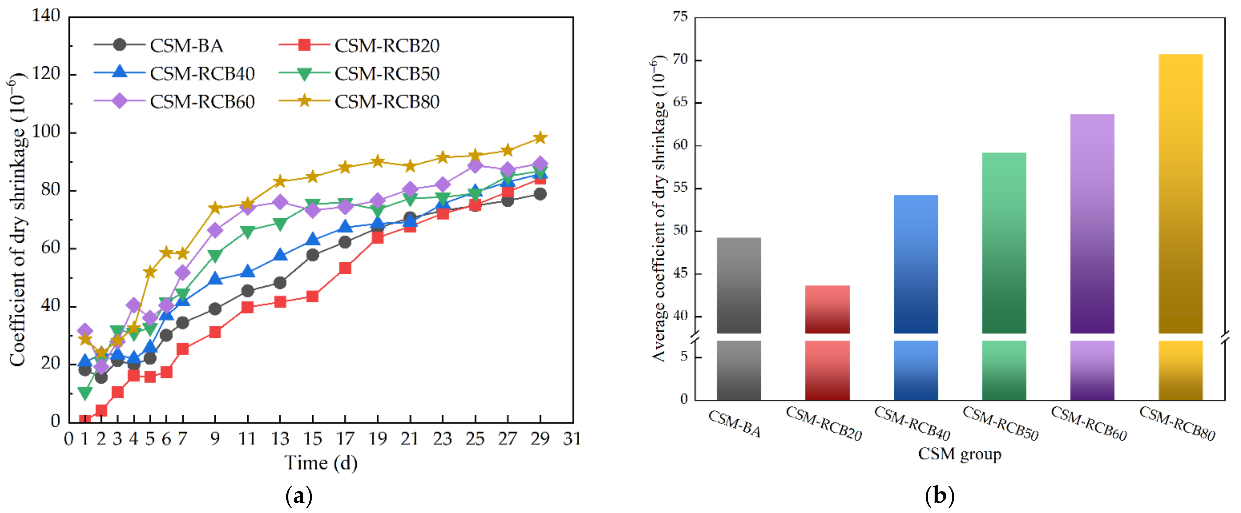 Materials 15 03171 g012 550