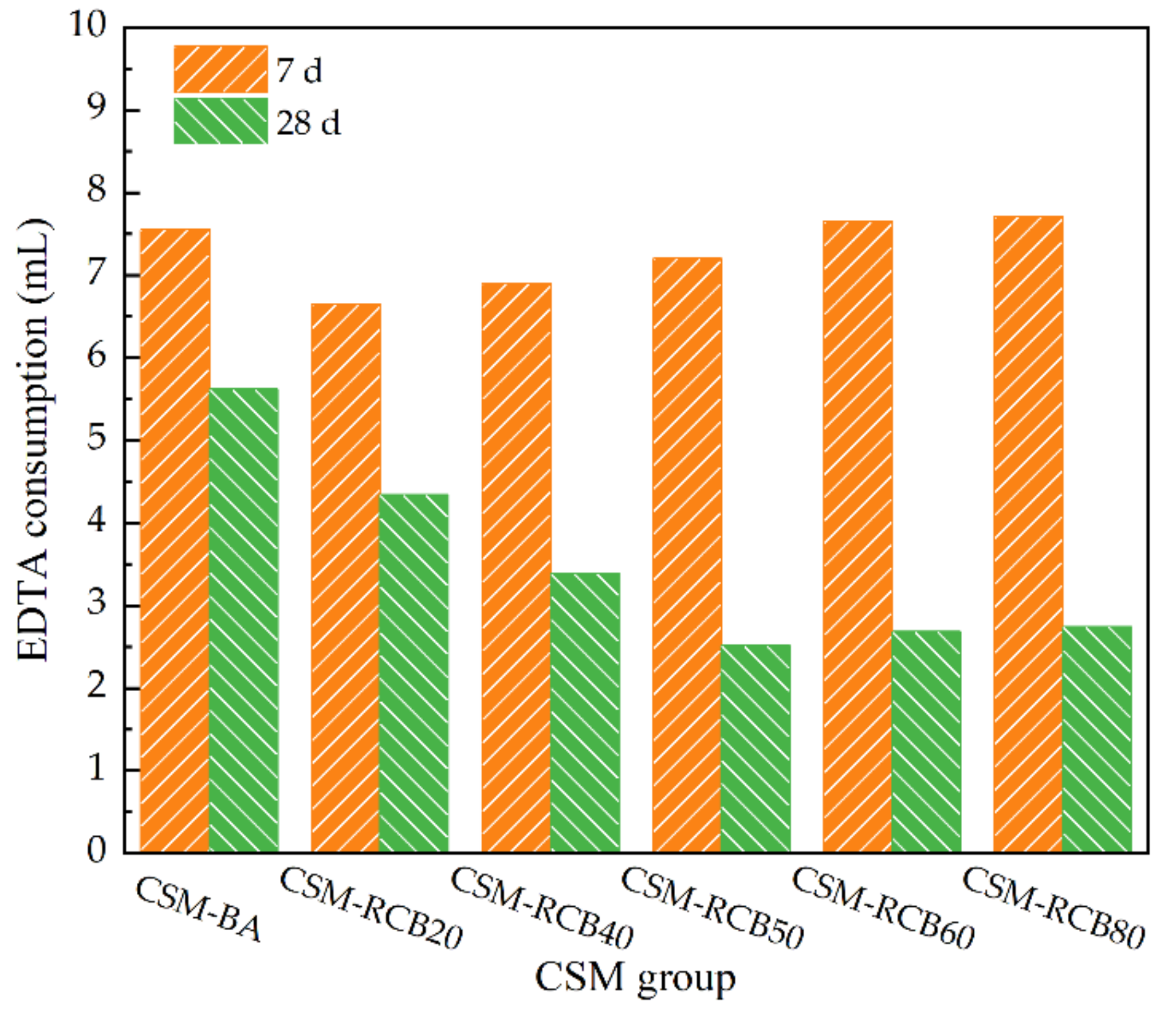 Materials 15 03171 g013 550