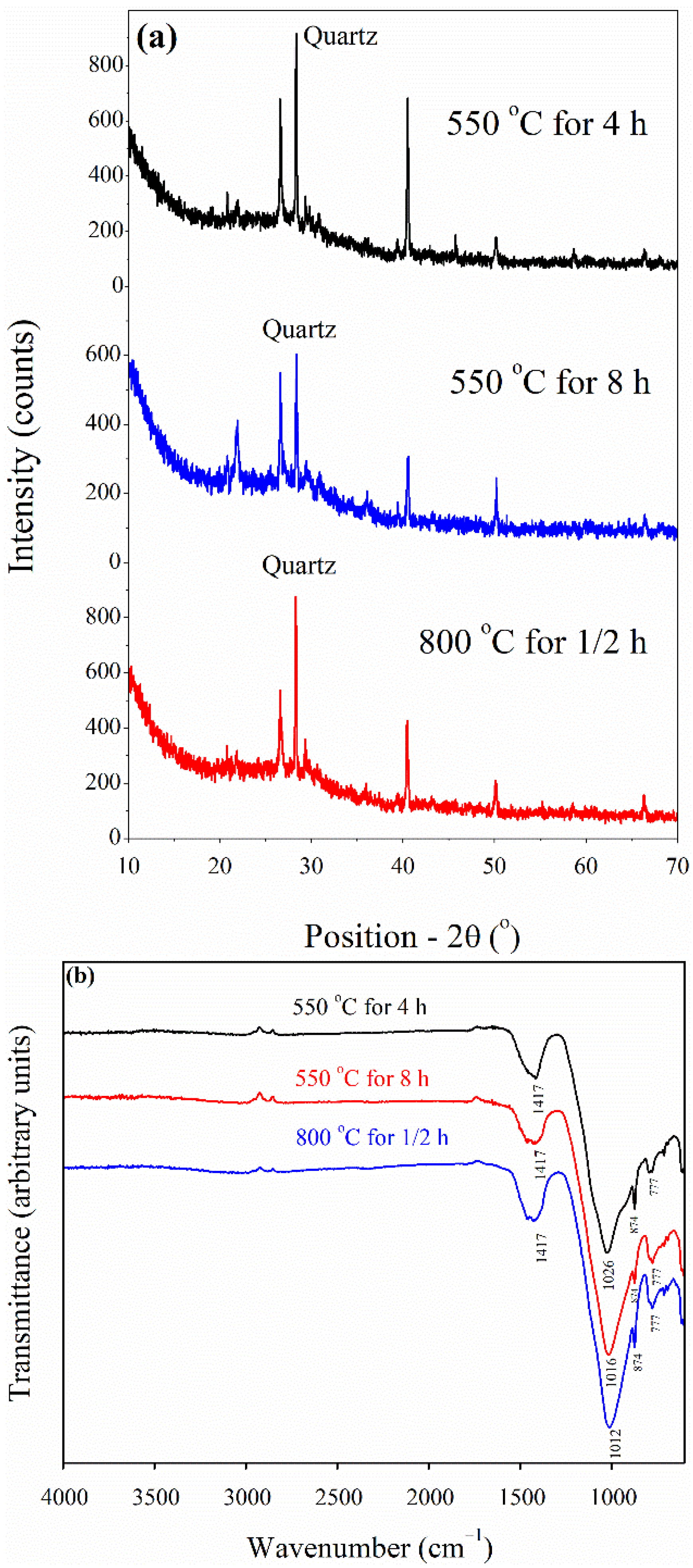 Materials 15 03177 g001 550