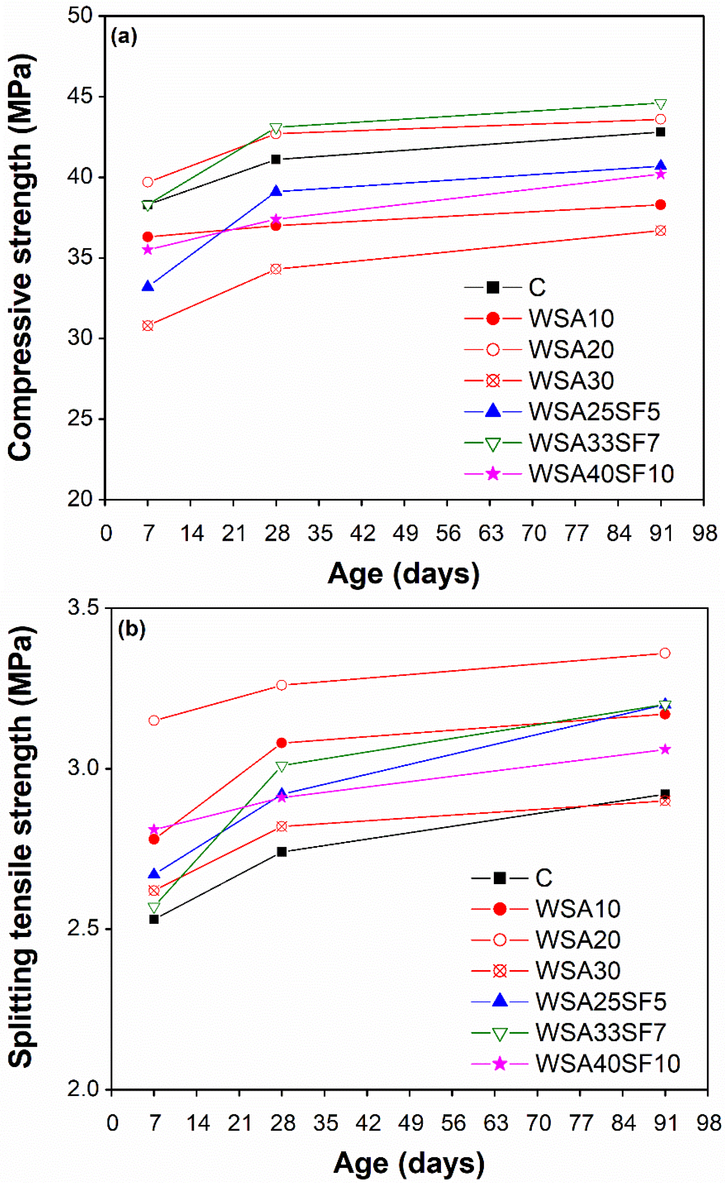 Materials 15 03177 g002 550