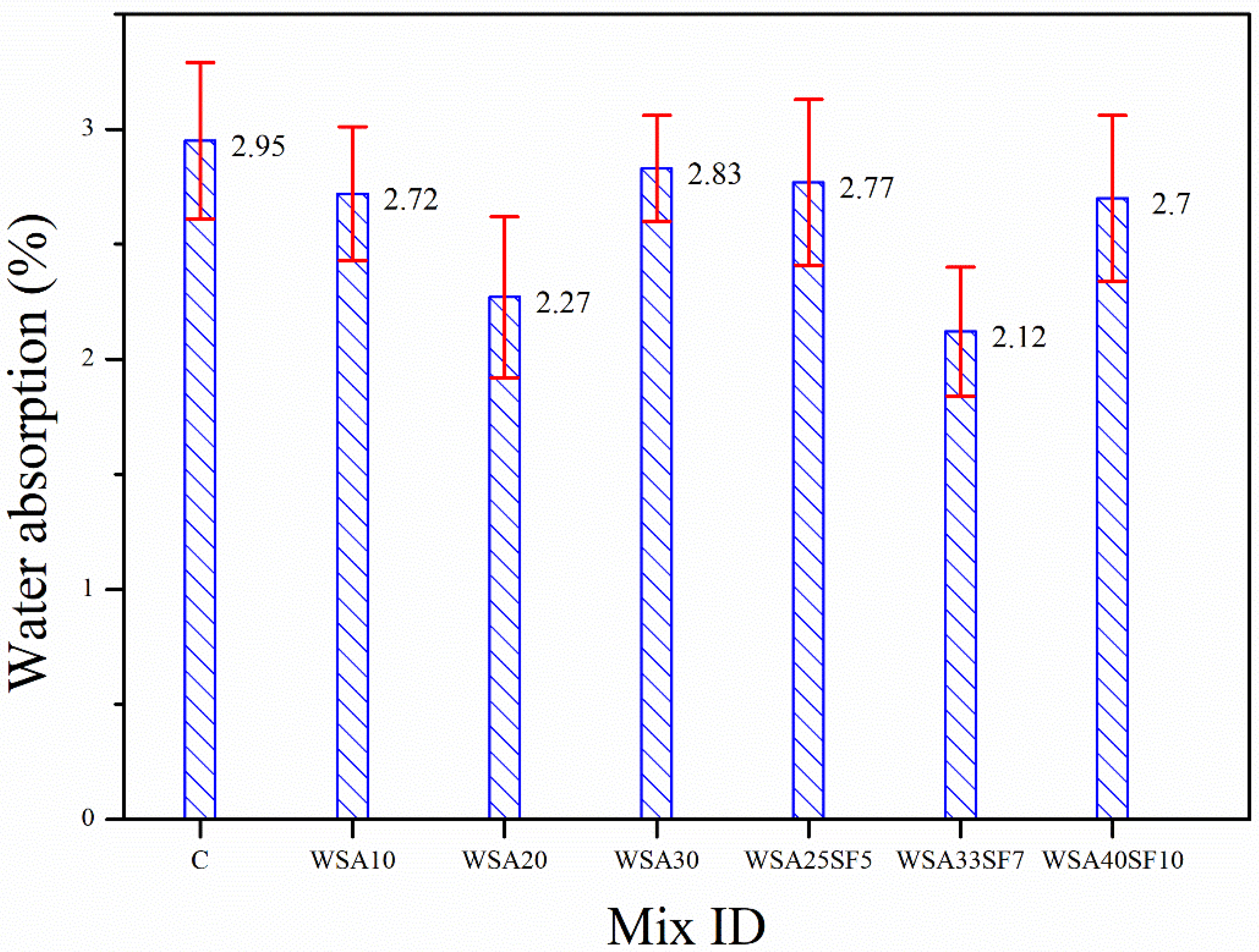 Materials 15 03177 g003 550