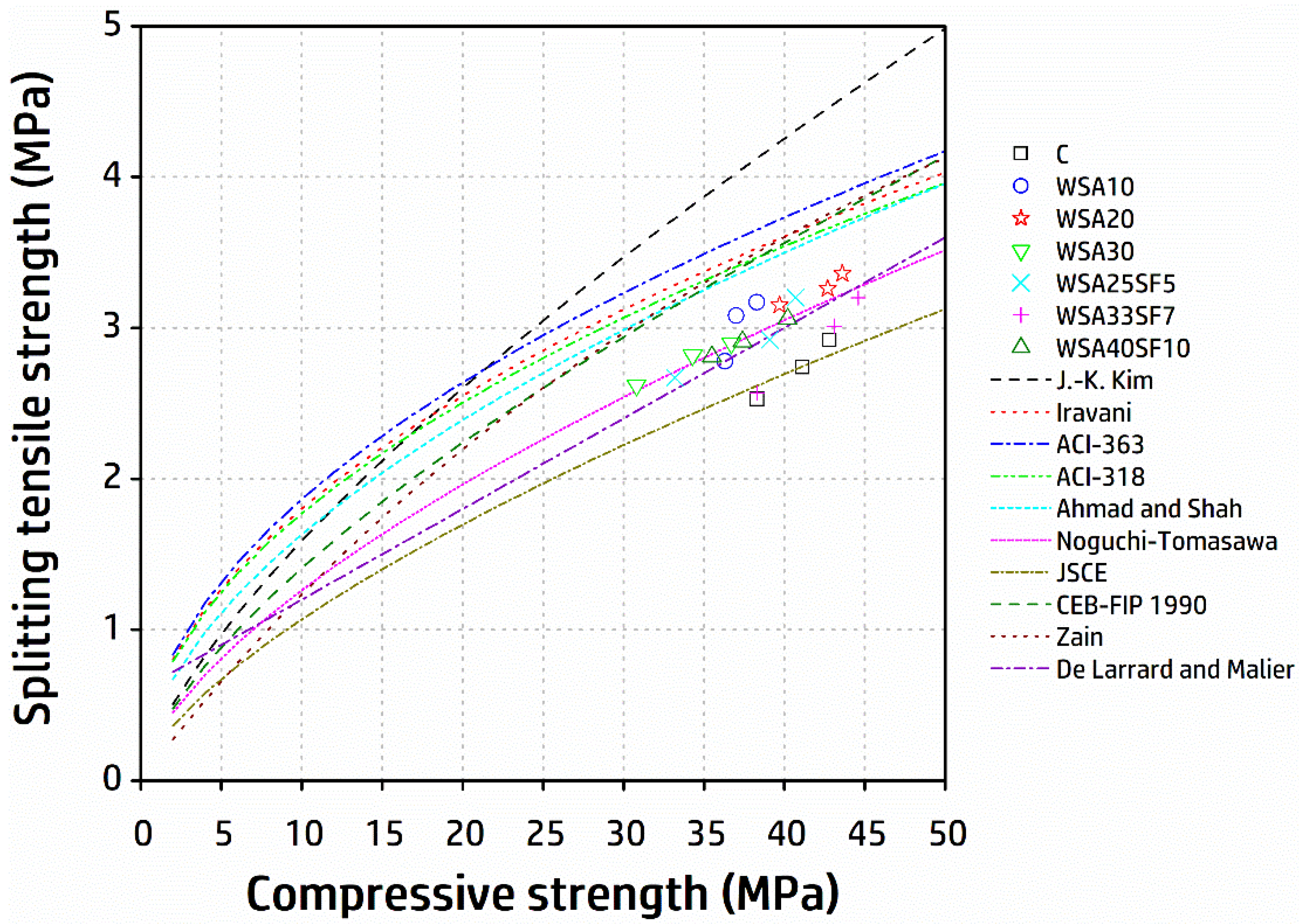Materials 15 03177 g005 550