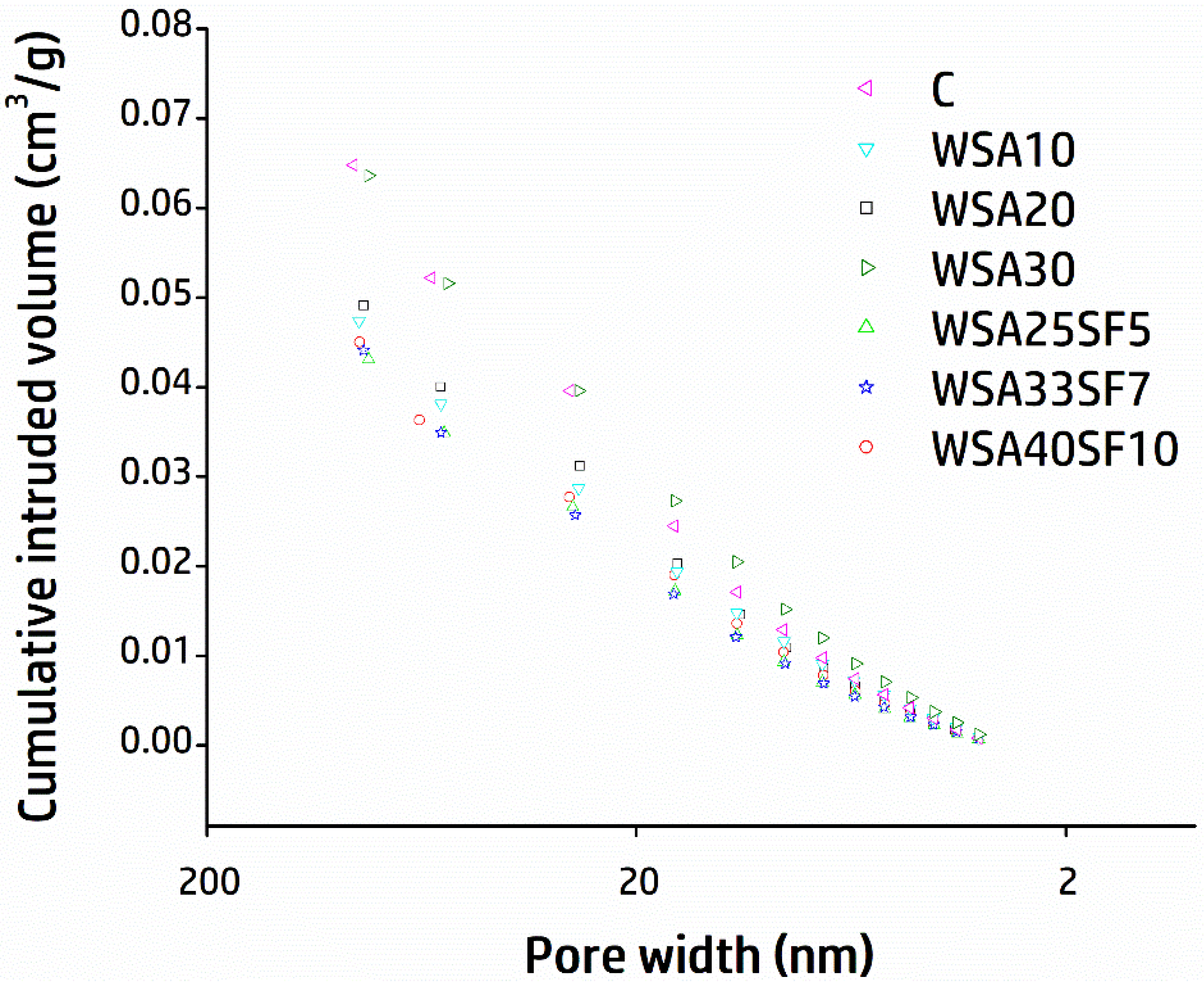 Materials 15 03177 g008 550