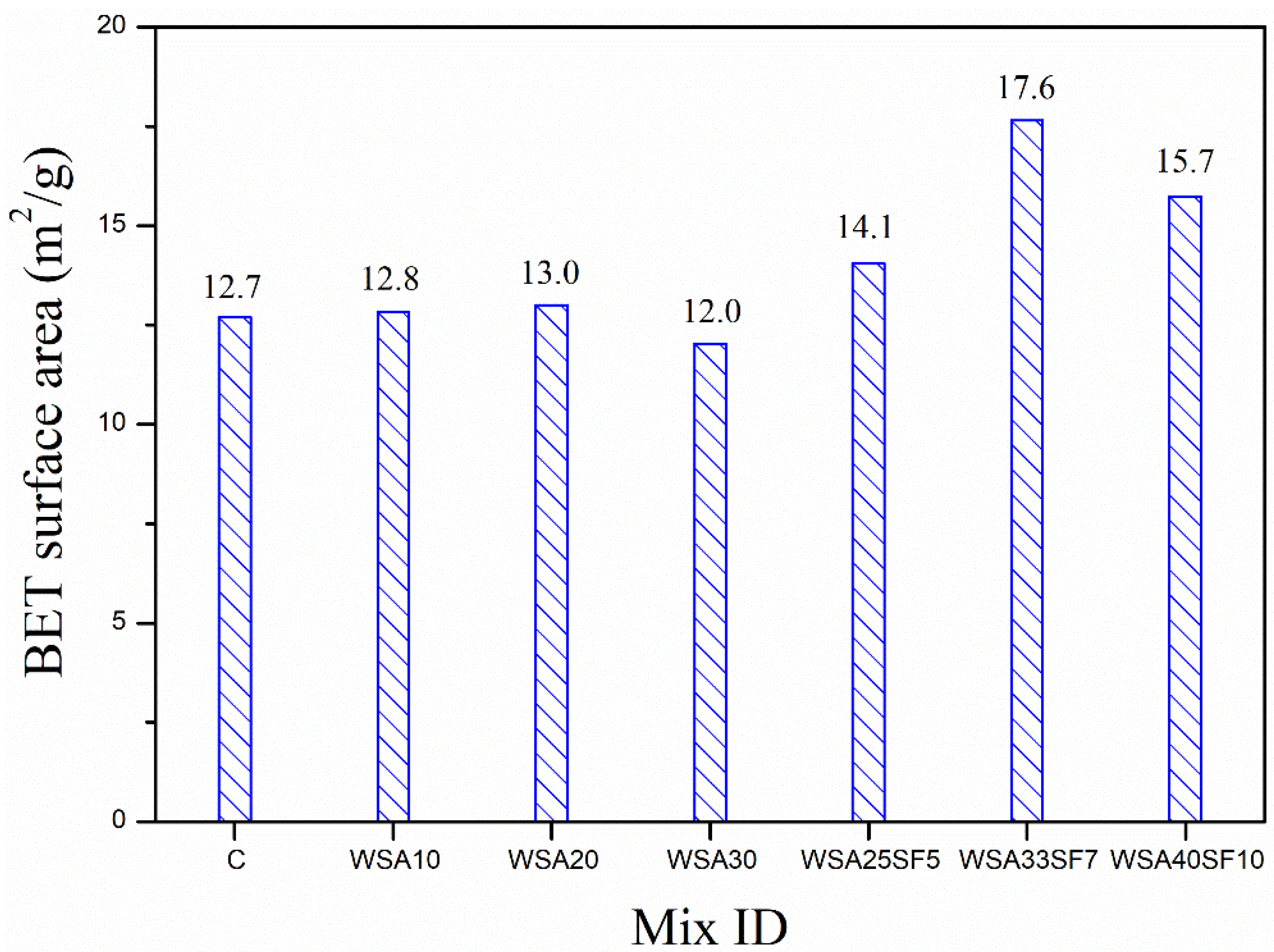 Materials 15 03177 g009 550