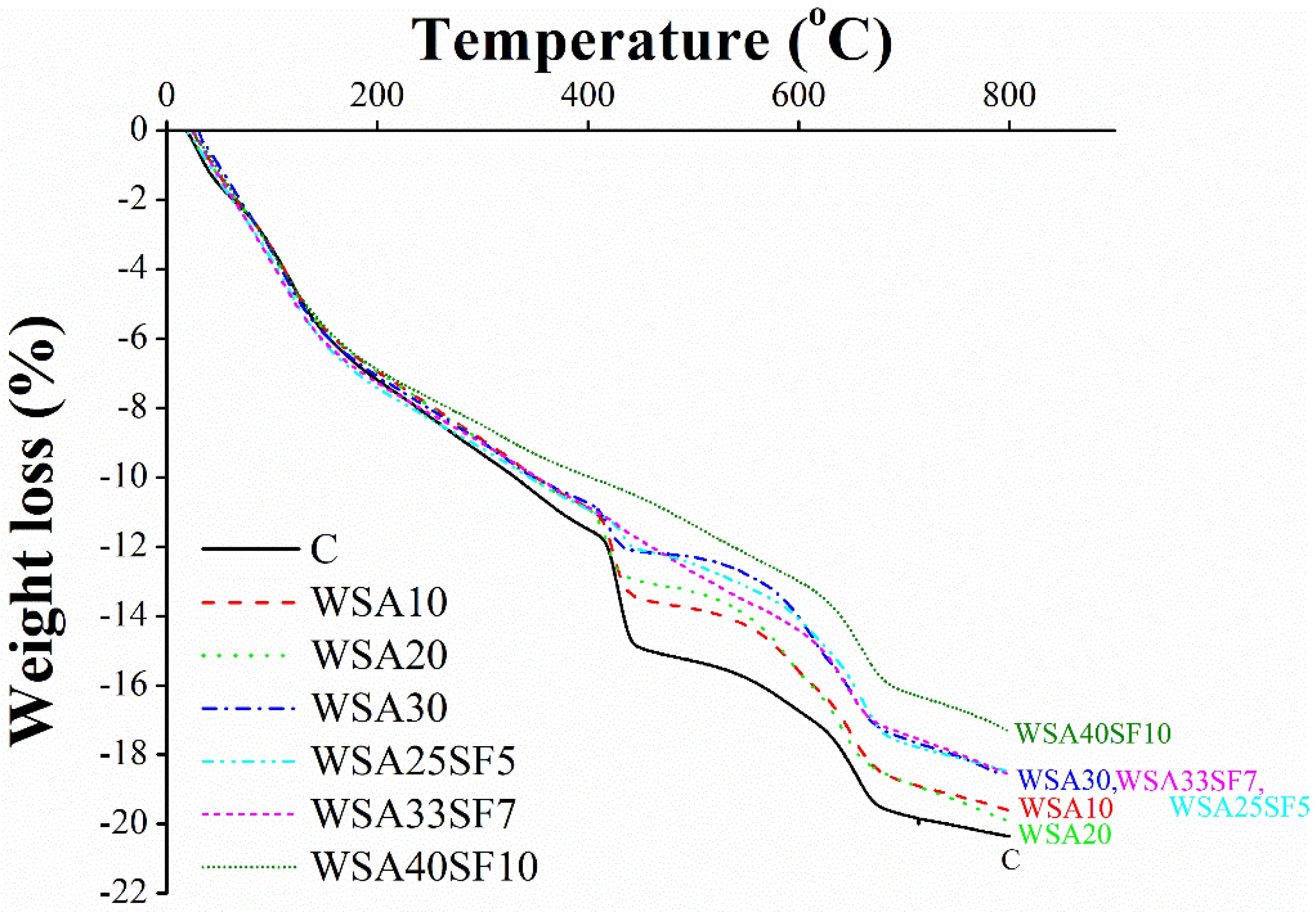 Materials 15 03177 g010 550