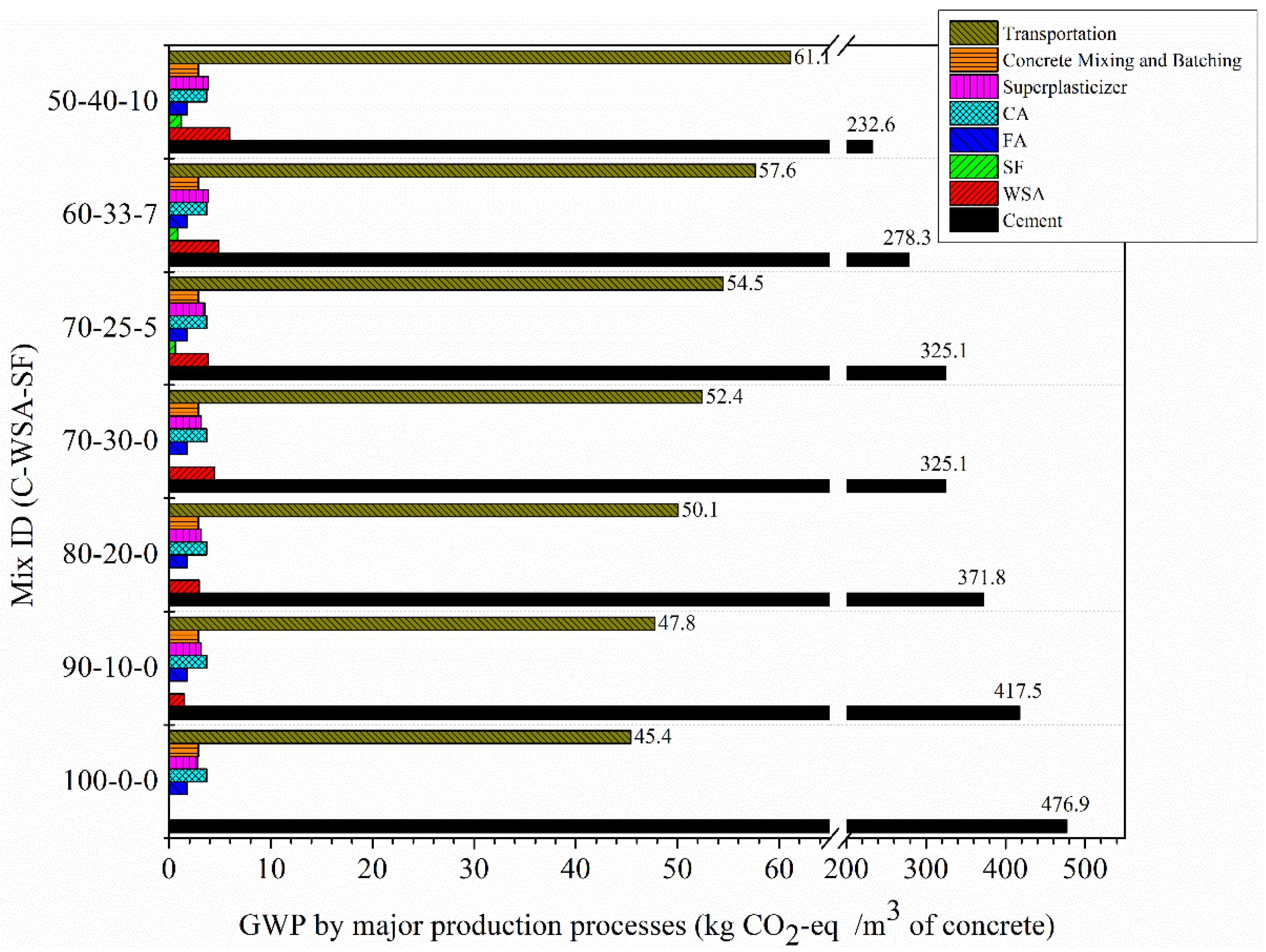 Materials 15 03177 g011 550