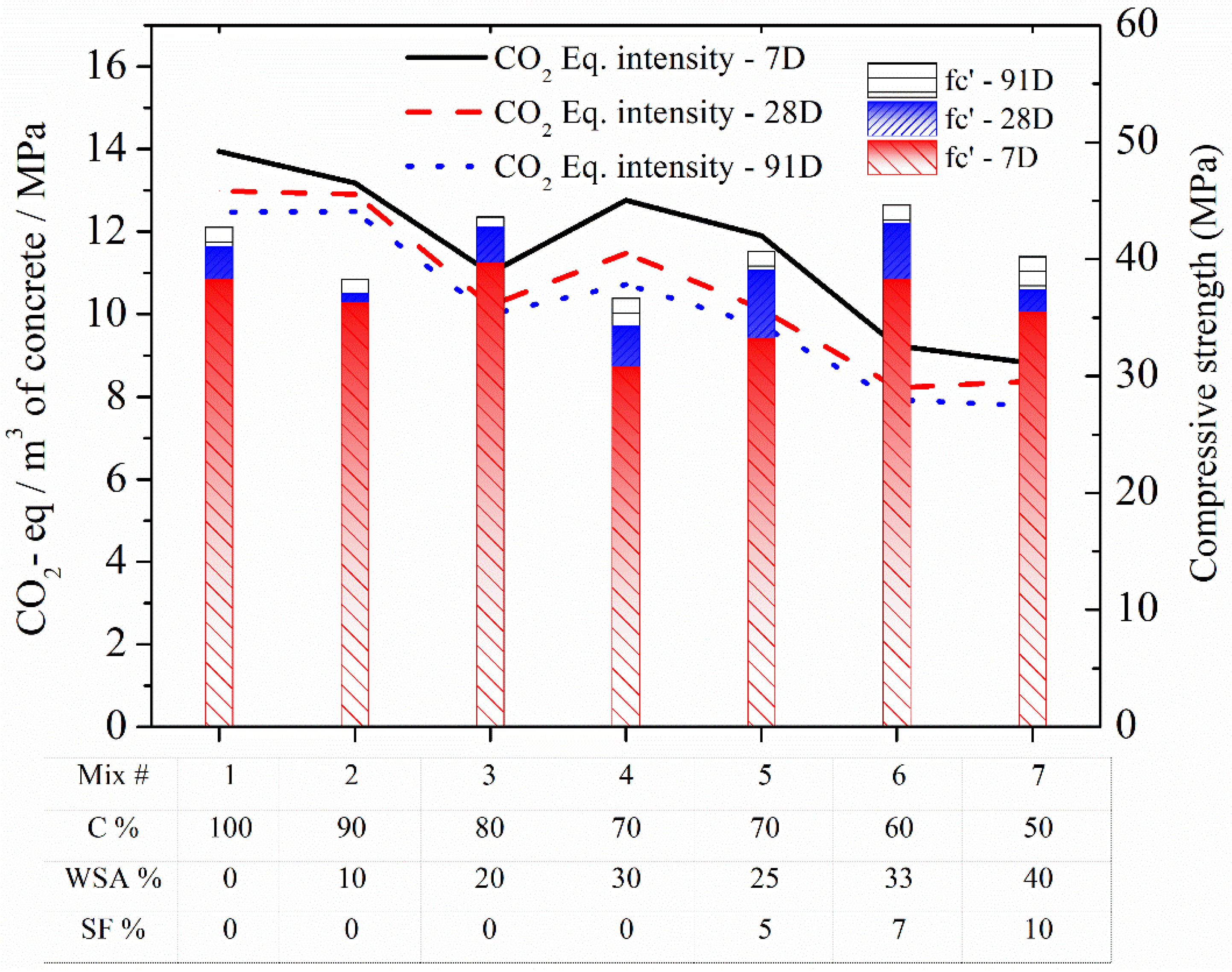 Materials 15 03177 g012 550