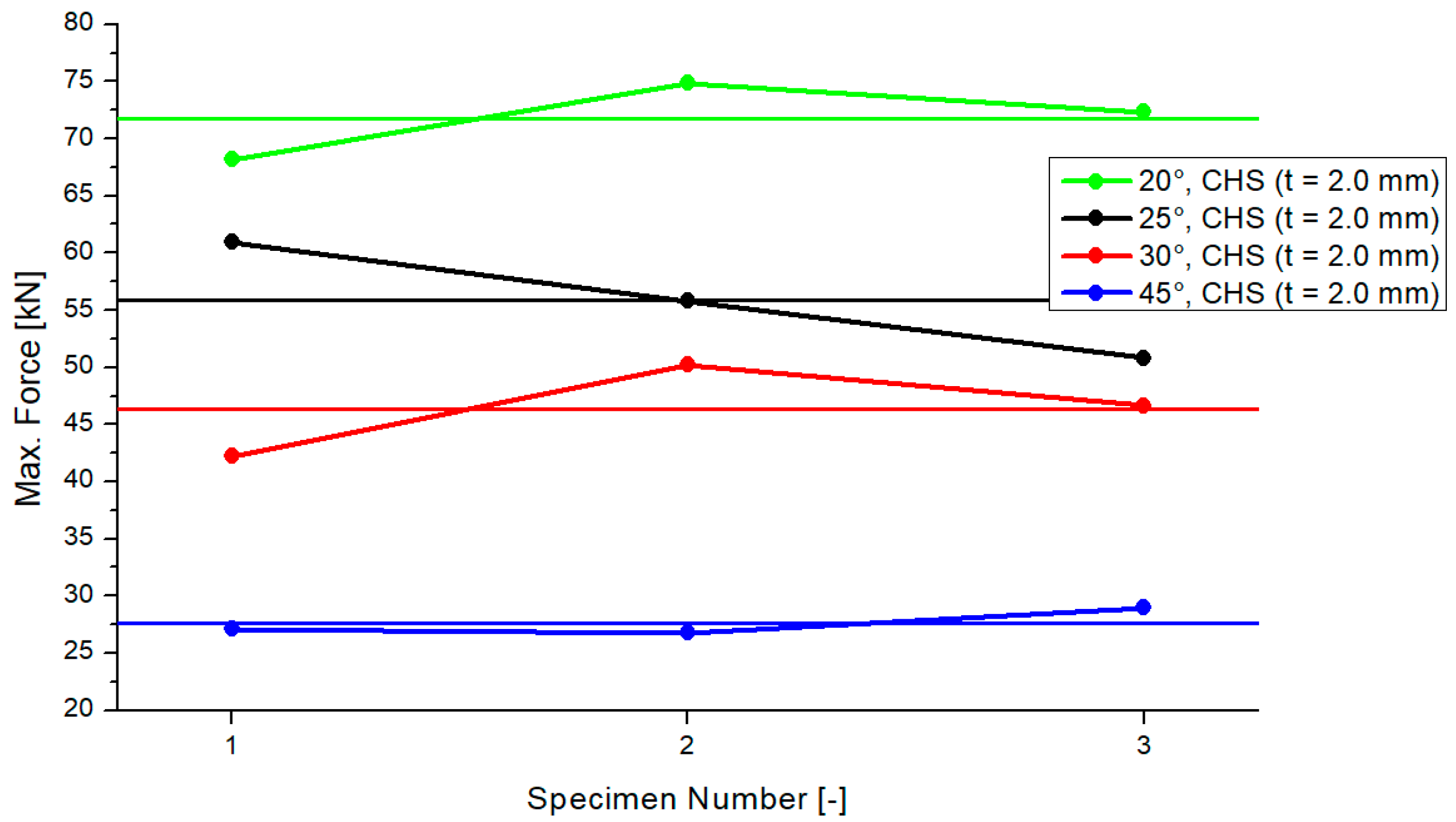Materials 15 03179 g005