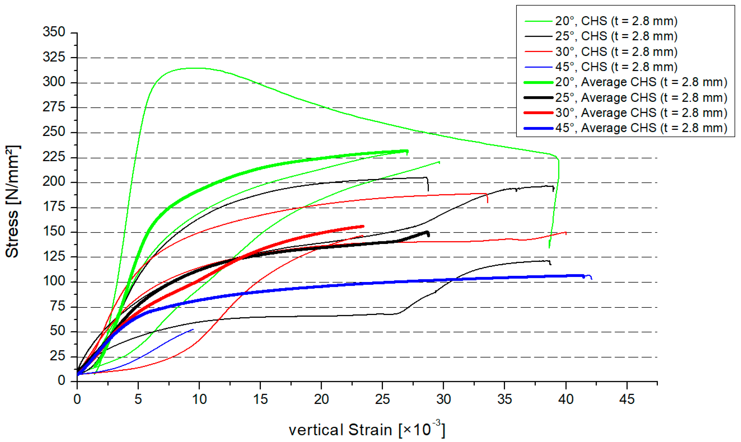 Materials 15 03179 g008