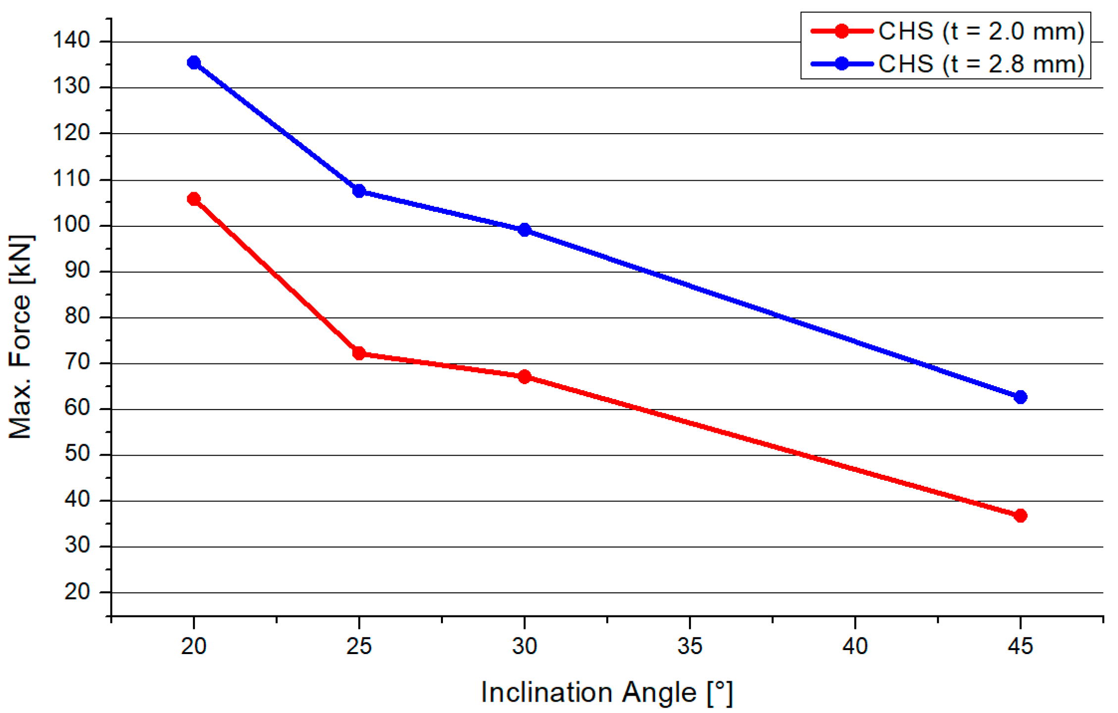 Materials 15 03179 g009