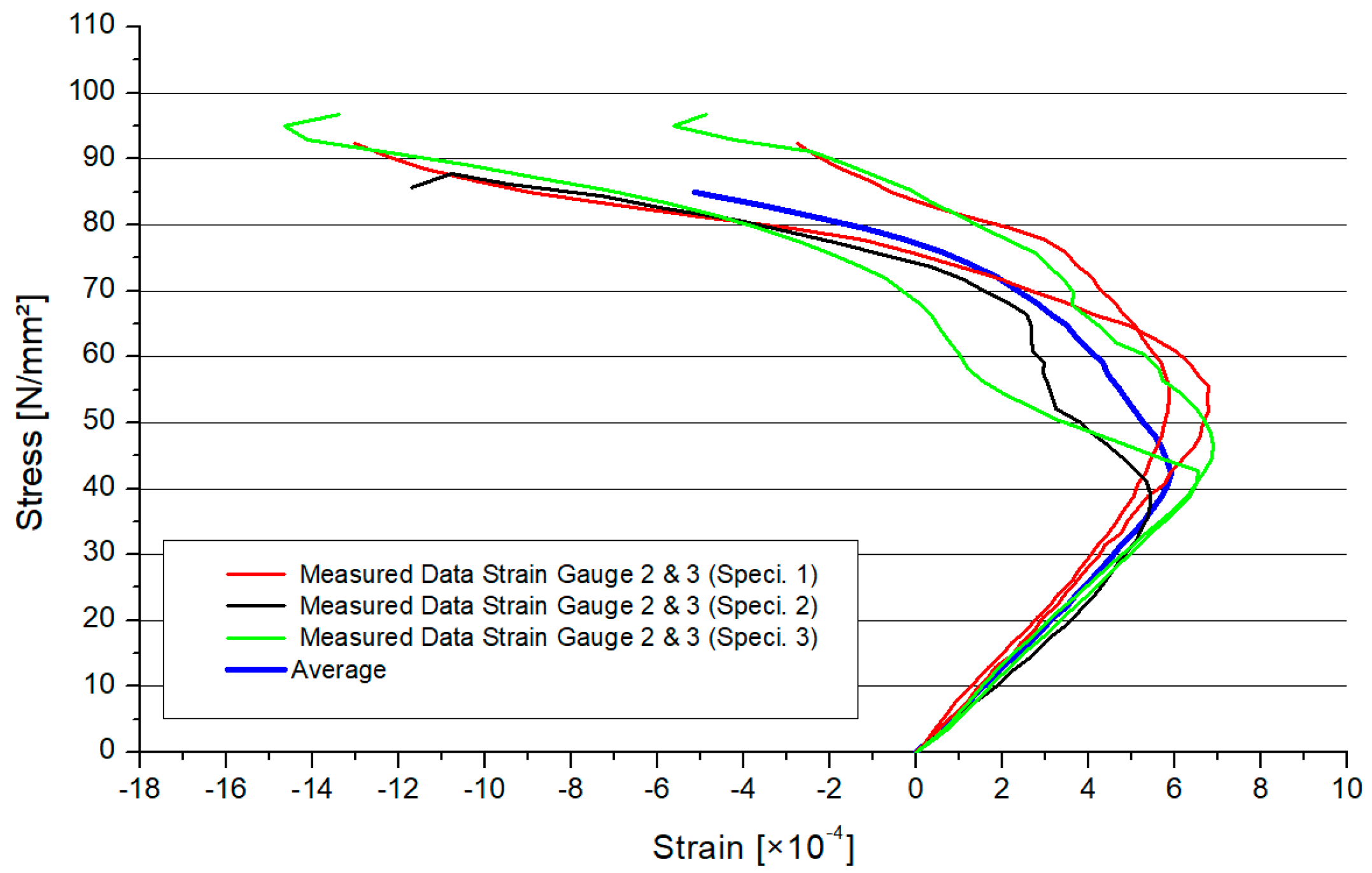Materials 15 03179 g011