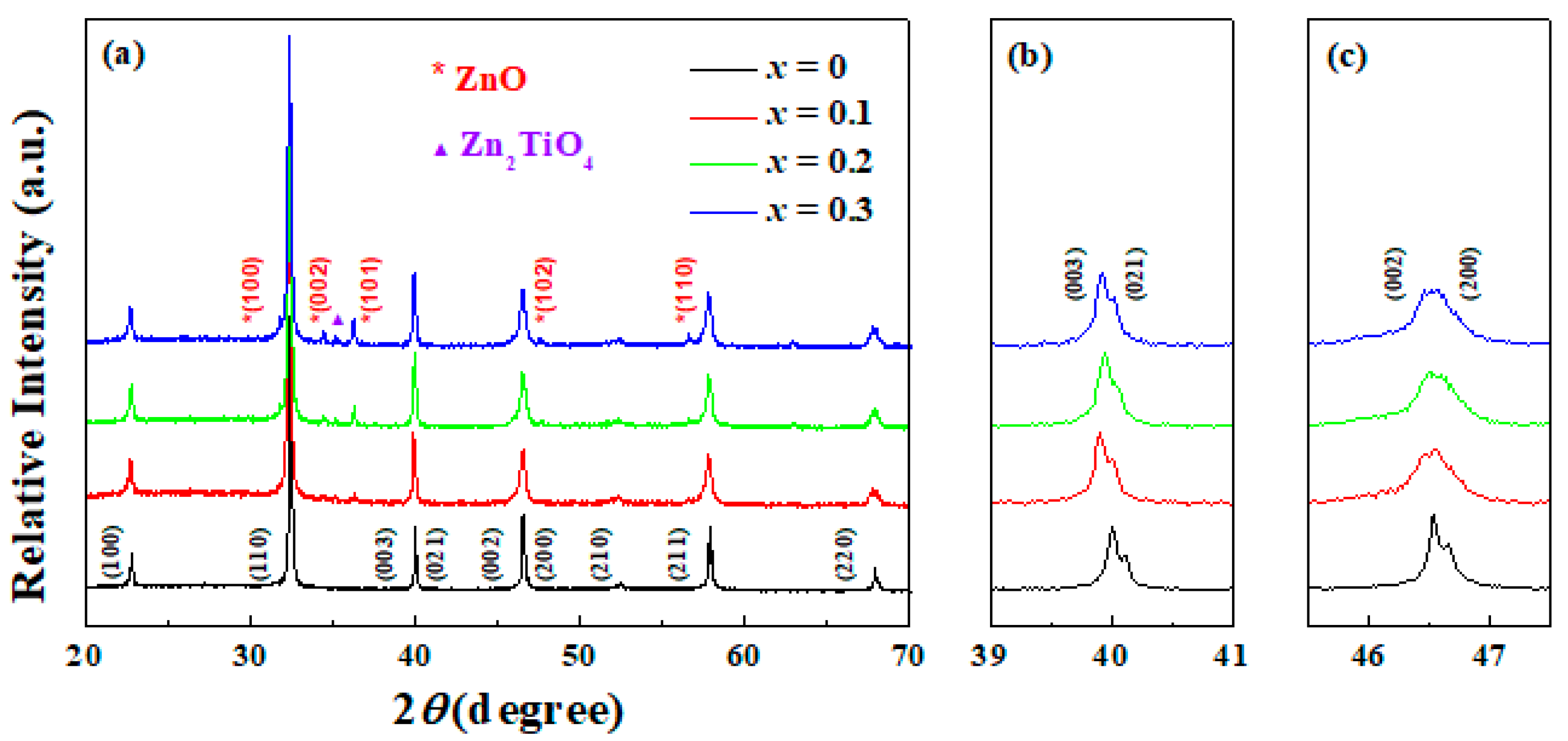 Materials 15 03180 g001 550