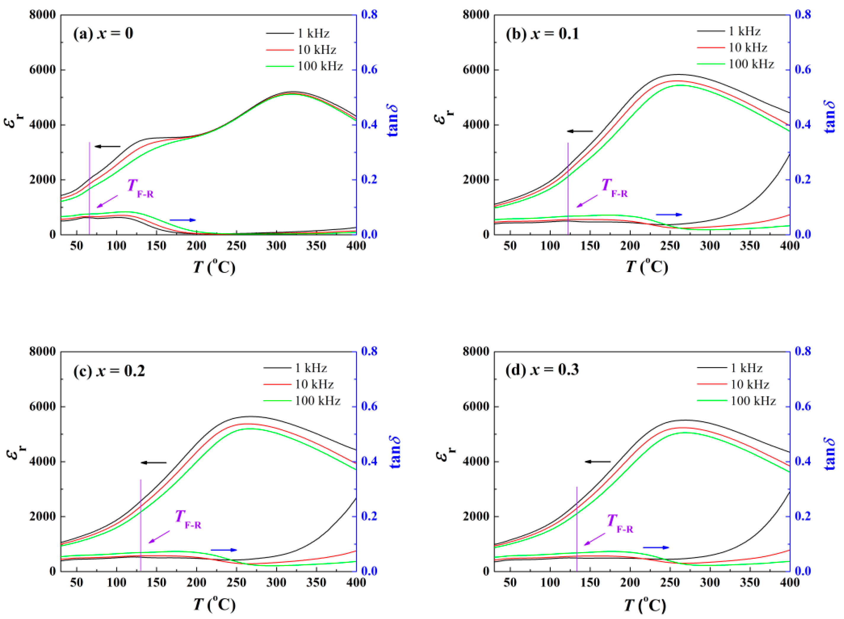Materials 15 03180 g003 550