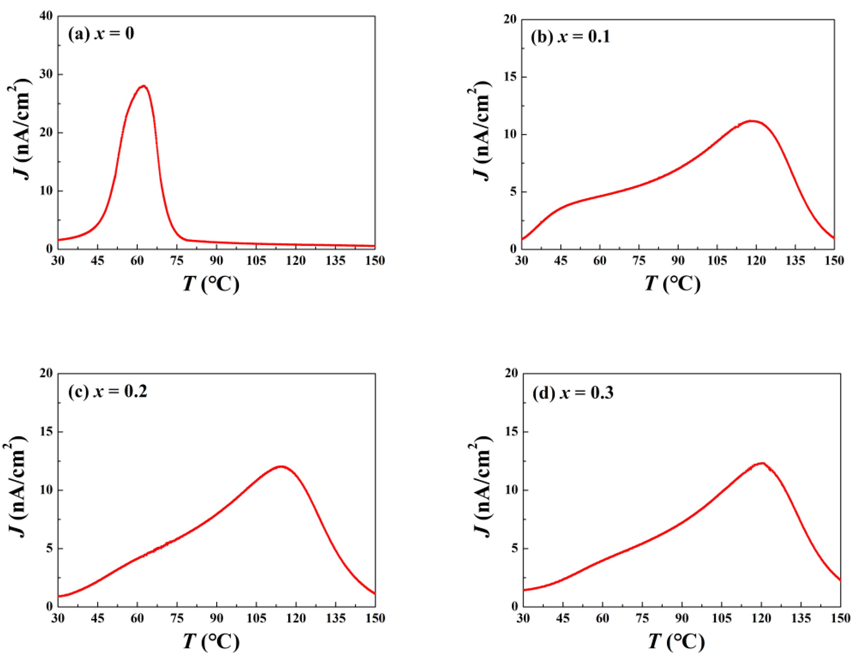 Materials 15 03180 g004 550