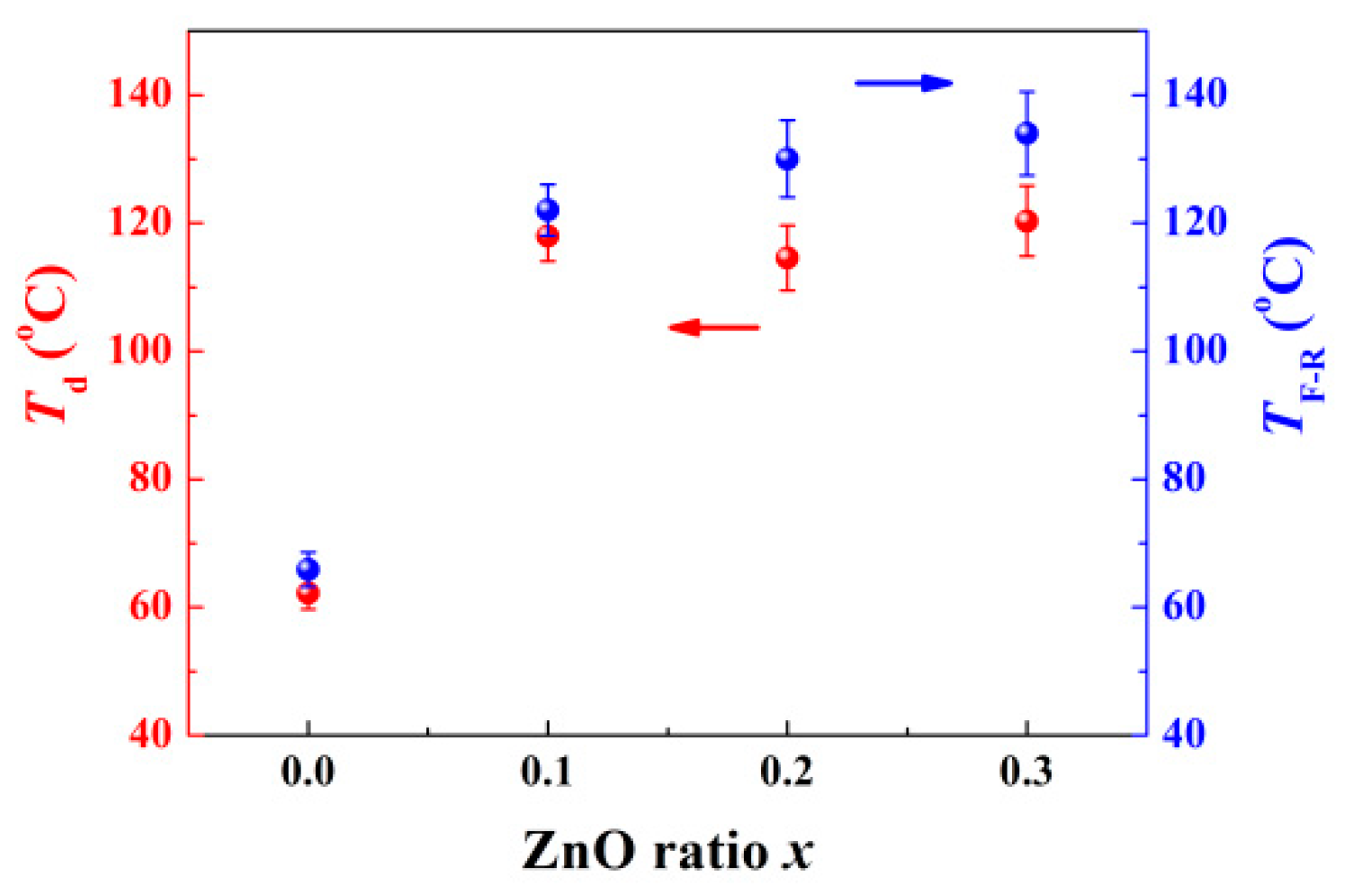 Materials 15 03180 g005 550