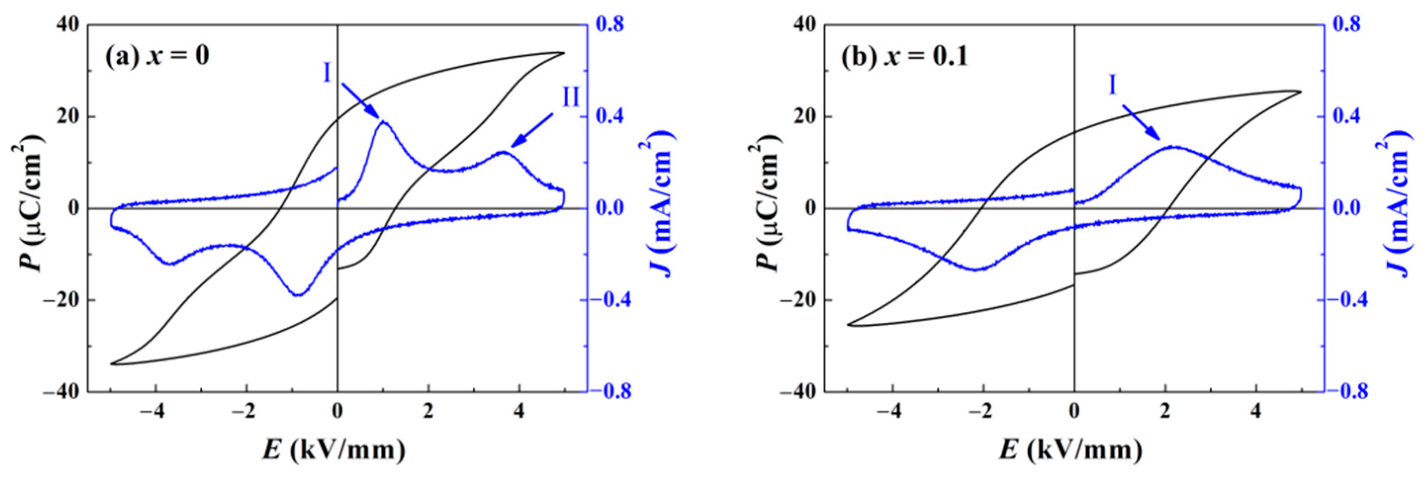 Materials 15 03180 g006a 550