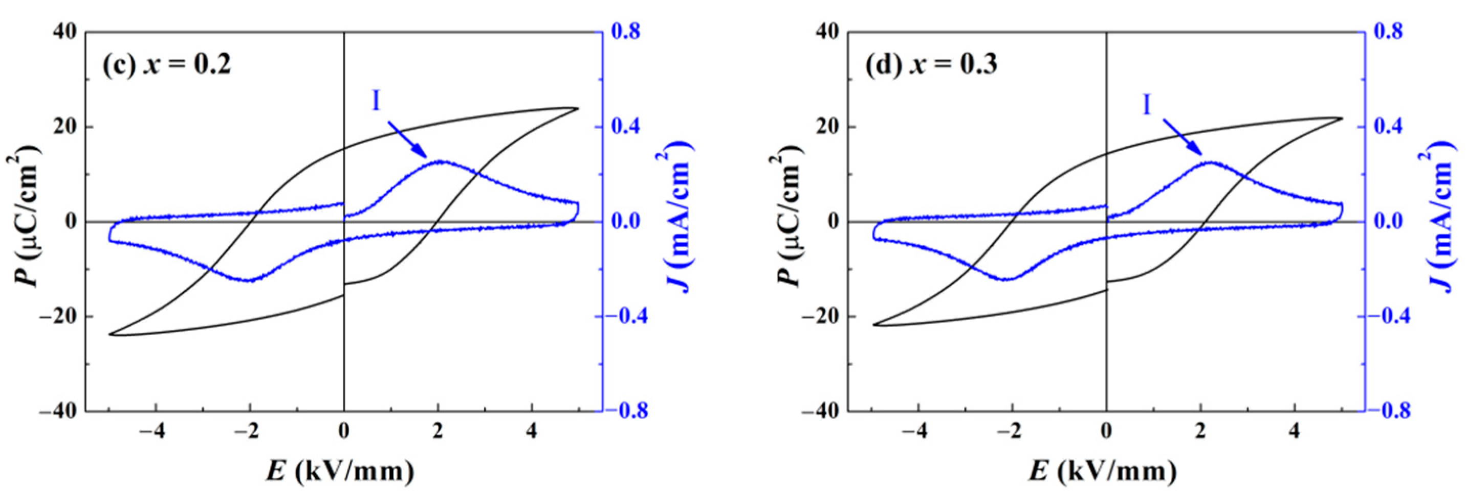 Materials 15 03180 g006b 550