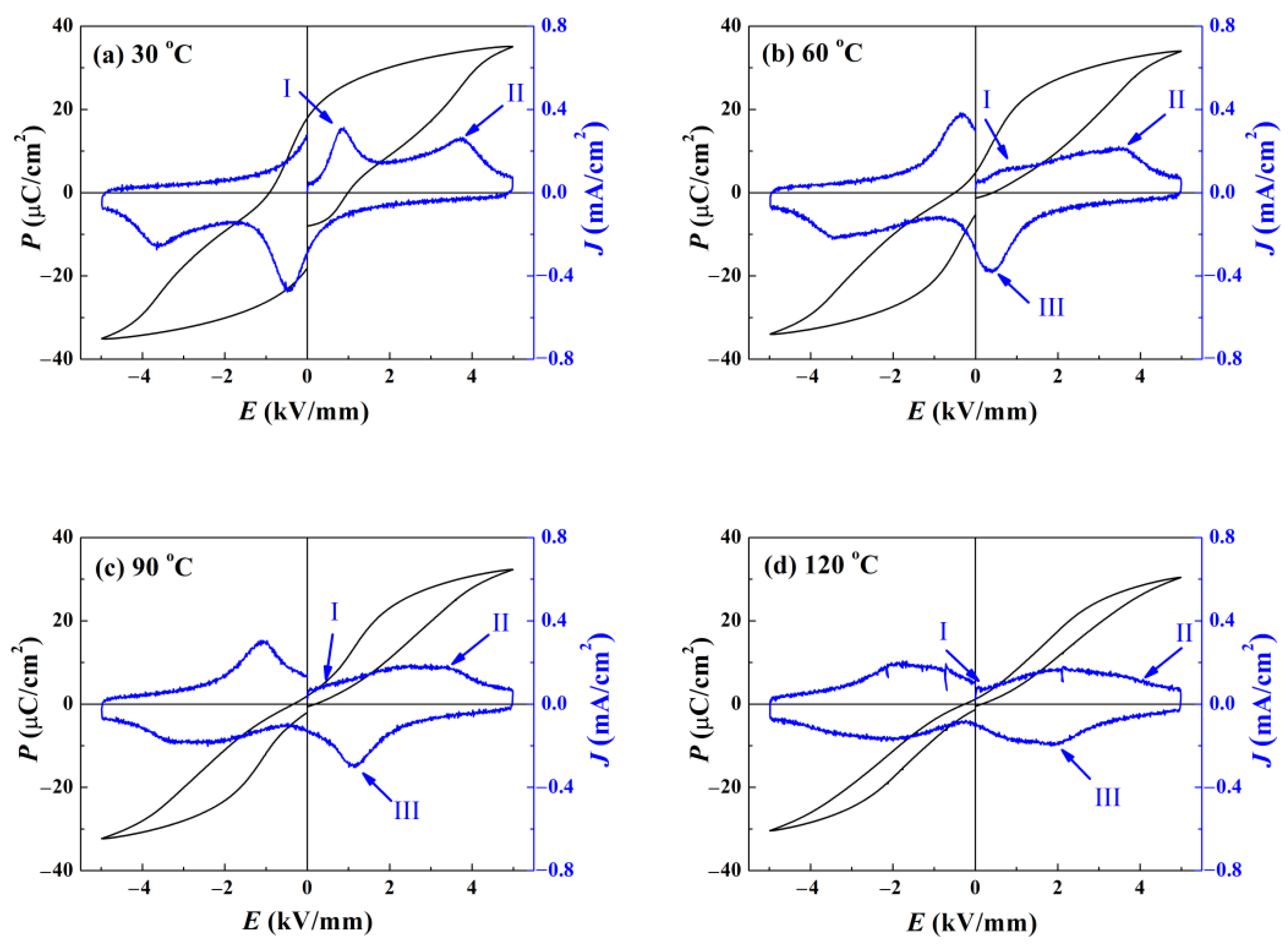 Materials 15 03180 g007 550