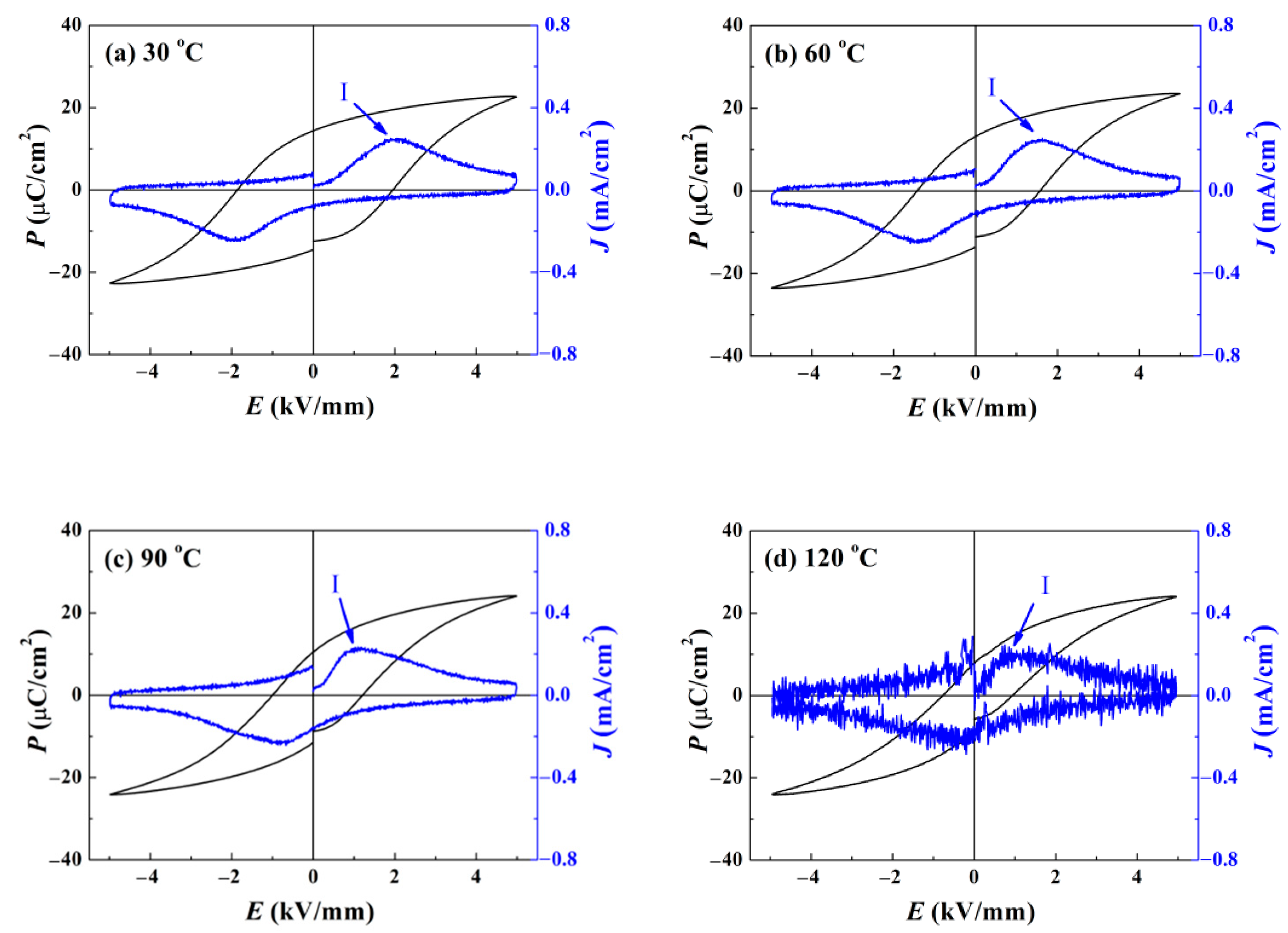 Materials 15 03180 g008 550