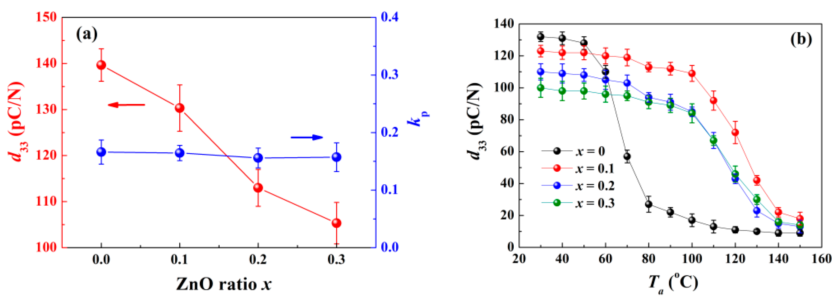 Materials 15 03180 g009 550