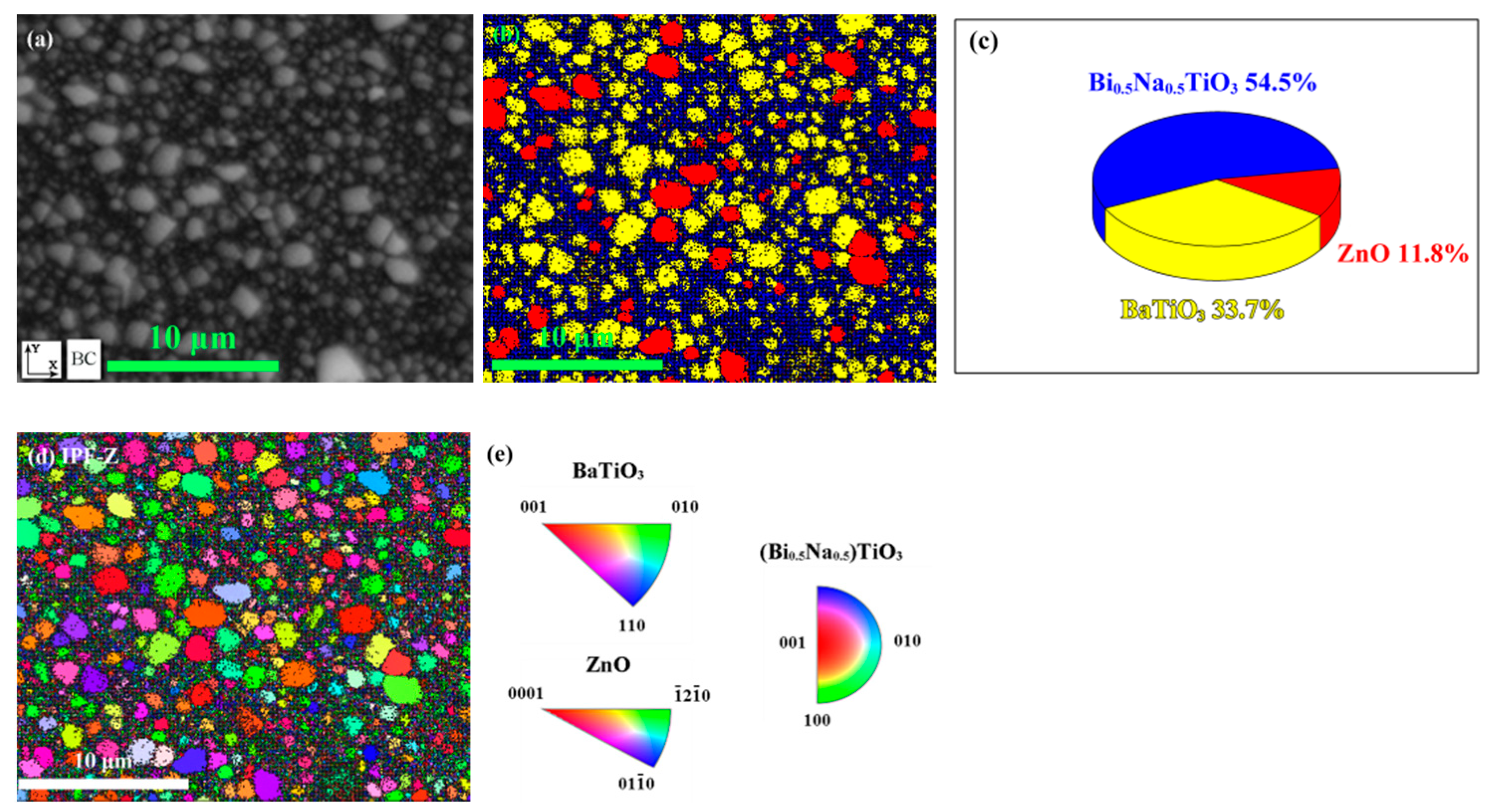 Materials 15 03180 g010 550
