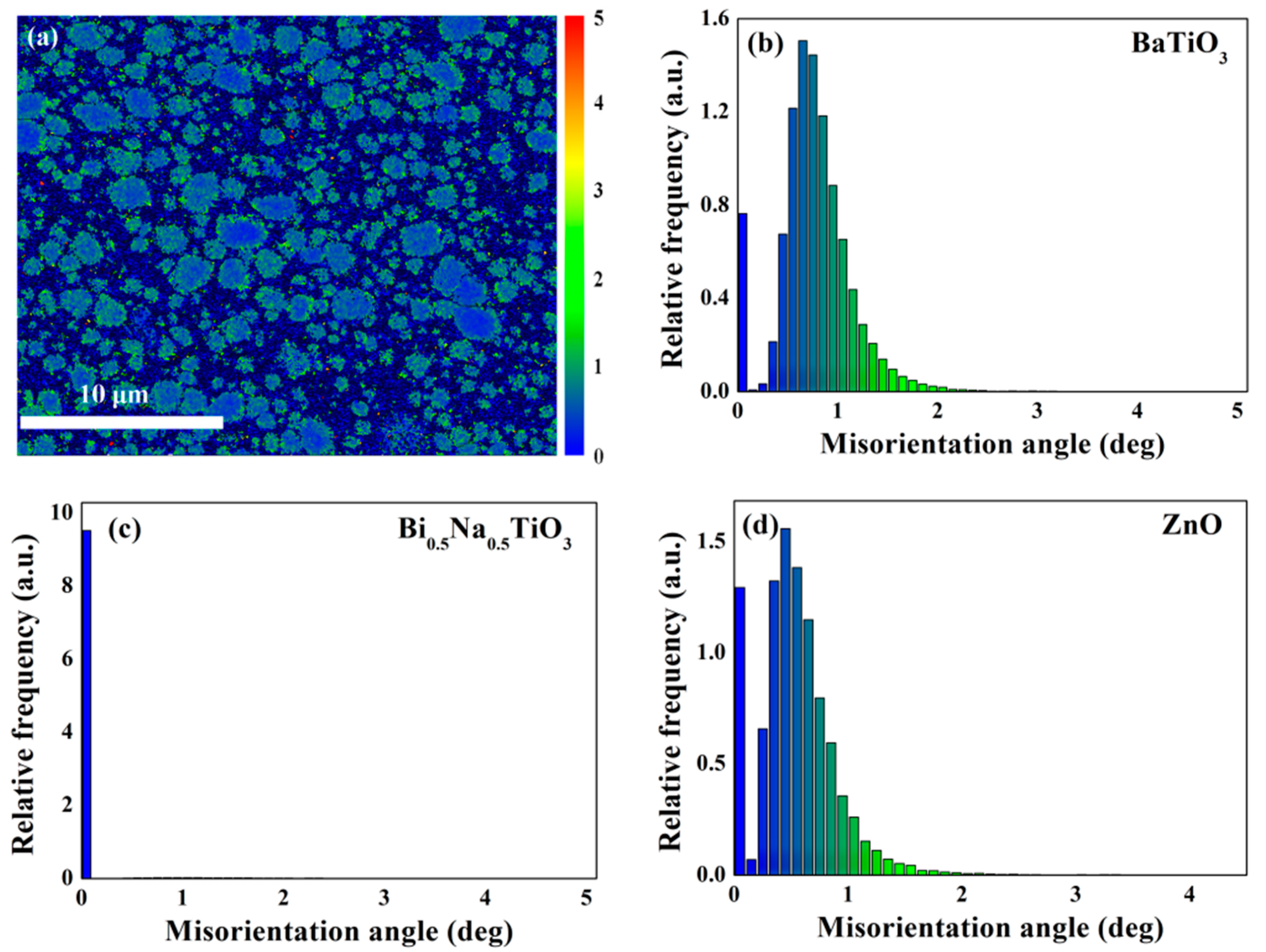 Materials 15 03180 g011 550