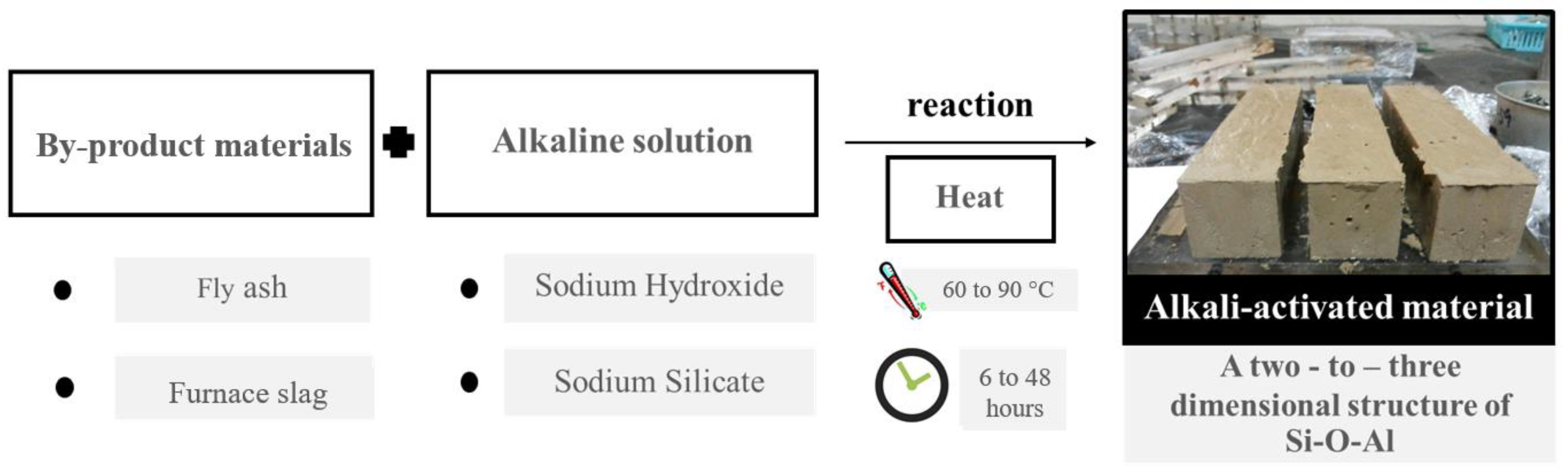 Materials 15 03181 g001 550